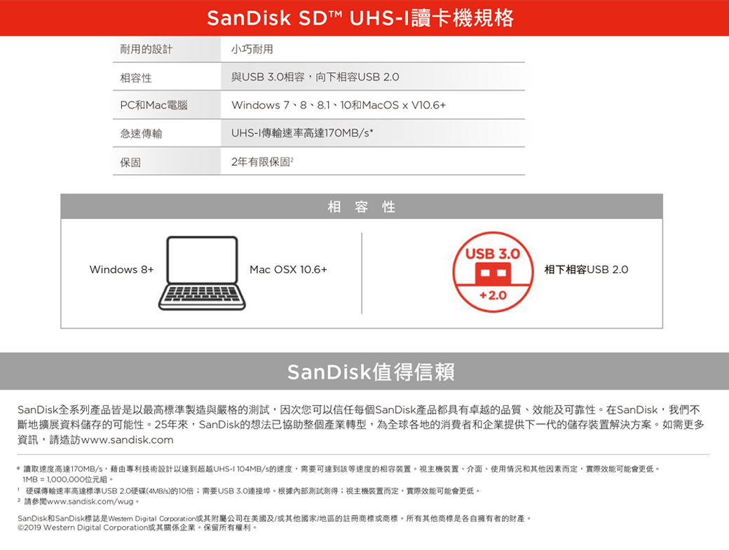 Jual SanDisk SDTM UHSI CARD Card Reader di Seller PChomeSEA Official
