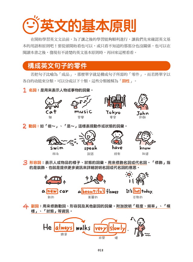 把學過的英文找回來 文法真輕鬆 不管幾歲 記憶力差也能再次學好英文文法 附mp3光碟 Pchome商店街 台灣no 1 網路開店平台