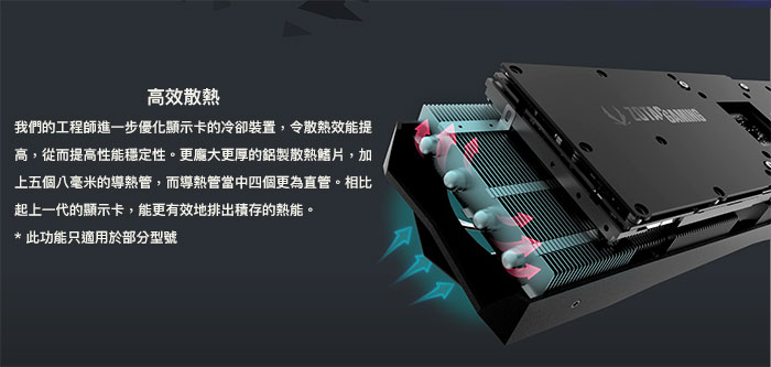 ZOTAC GAMING GeForce RTX 2080 Ti AMP Extreme 顯示卡- PChome 商店街