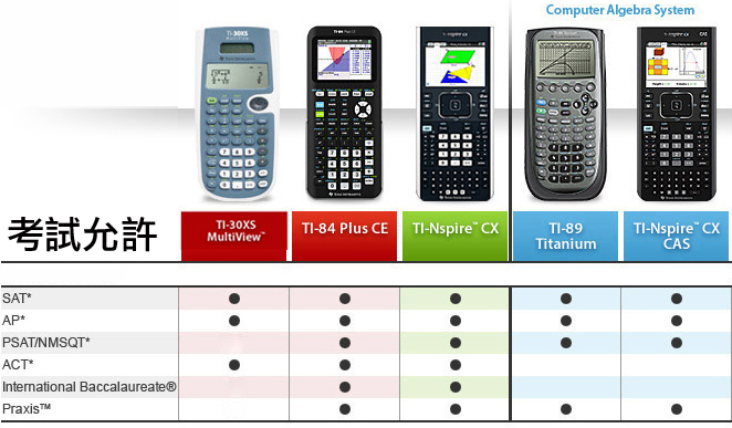 Jual (Texas Instruments)TI-84 Plus CE color version of a drawing