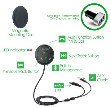 美國聲霸SoundBot SB360 車用藍芽4.0音樂接收,藍牙傳輸器 贈6.6.A 車用充電器