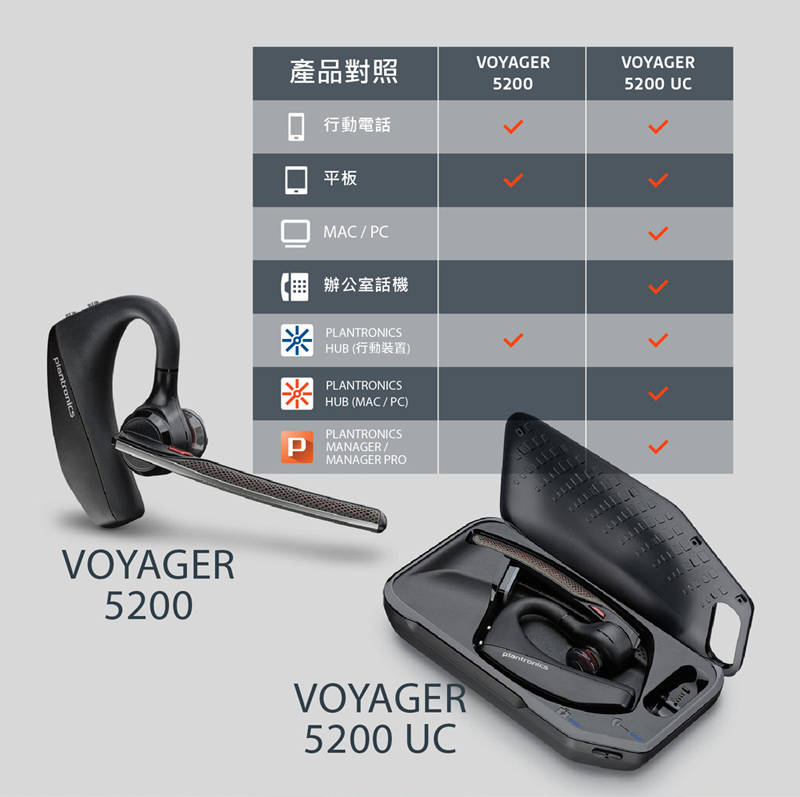 Promo (Plantronics)Plantronics Voyager 