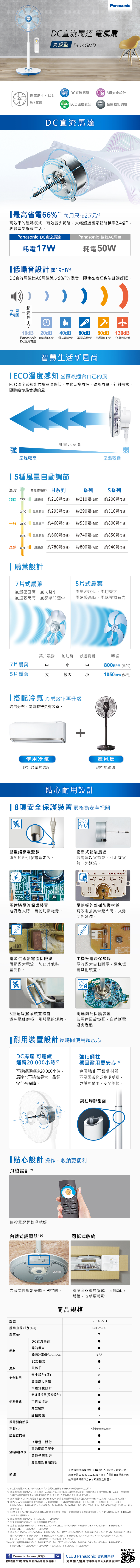 PnasonicD直流馬達 電扇高級型 L4MD 直流馬達 8項安全設計扇葉尺寸:14新枚扇 E溫度感知金屬化鋼柱DC直流馬達最高省電6%1每月只花.7元2高效率的運轉模式有效減少耗能幅過國家標準2.4倍3輕鬆享受舒適生活Panasonic DC直流馬達耗電Panasonic 傳統AC馬達耗電50W低噪音設計 僅19dB4DC直流馬達比AC馬達減少9%*5的噪音即使在夜裡也能舒適好眠 示意圖超19dB20dB40dB60dB80dB1dBPanasonic 時鐘滴答聲 樹林風吹聲 群眾高歌聲 裝潢施工聲 飛起降聲DC直流電扇智慧生活新風尚ECO溫度感知 坐擁最適合自己的風ECO溫度感知能根據溫高低主動切換風調節風針對需求隨時給你最合適的風。風量示意圖強室溫較高室溫較低種風量自動調節弱溫度 每分鐘轉6 H系列L系列S系列稍涼 22風量弱 約210轉1約210轉(1約200轉(124C風量較弱 約295轉(2約290轉(2約510轉(3一般 26風量適 約460轉(4)約530轉(4)約800轉(4)28C風量較強 約660轉(6速)約740轉(6速)約850轉(5速)炎熱 30 風量強 約780轉(8速)約800轉(7速)約940轉(6速)扇葉設計7片式扇葉風量密度高風切聲風速較高時風感柔和適5片式扇葉風量密度低風切聲大風速較高時風感強勁有力葉片震動 風切聲舒適範圍轉速7片扇葉中中800PM(柔和)5片扇葉大較大小1050RPM (強勁)搭配冷氣 冷房效率再升級均勻分布,冷氣吹得更有效率。使用冷氣吹出適當的溫度+電風扇讓空氣循環貼心耐用設計項安全保護裝置 嚴格為安全把關雙重絕緣電源線避免短路引發電線,R33R37R1C馬達過電流保護裝置電流過大時,自動切斷電源。電源供應器電流保險絲阻斷過大電流,防止其他裝置受損。3重絕緣擺頭裝置設計密閉式節能馬達若馬達起火燃燒,可阻擋火勢向外延燒。R電路板外部採防燃材質有效阻擋異常起火時,火勢向外延燒。MODE主機板電流保險絲電流過大自動斷電,避免傷害其他裝置。馬達鎖死保護裝置避免電線磨損,引發電路短線。若馬達因故鎖死,自然斷電避免過熱。【耐用裝置設計長時間使用超放心DC馬達 可連續強化鋼柱運轉20,000小時*7可連續運轉達20,000小時,馬達也不過熱異常,品質安全有保障。穩固耐用更安心*8金屬強化不鏽鋼材質,不易因搬動或高溫受損,更穩固耐用,安全美觀。G鋼柱局部剖面【貼心設計 操作、收納更便利飛梭設計 * 9遙控器輕輕轉動就好風CO 機內藏式變壓器*10可拆式收納內藏式變壓器美觀不占空間。將底座與鋼柱拆解,大幅縮小型號扇葉直徑別(公分)扇葉(枚)DC直流馬達體積,收納更輕鬆。商品規格F-L14GMD14吋(35公分)7節能標章節能能源效率值(/min/W)3.88ECO模式清淨負離子安全設計(項)8安全耐用金屬強化鋼柱本體飛梭設計無線遙控器(設計)便利美觀可拆式收納薄型扇頭遙控擺頭微電腦自然風定時(hr)變壓器內藏指示燈一體化全新操作面板電源鍵顏色變更負離子環型燈備註風量旋鈕金屬銘板1-7小時(定時/關機)※ 依據經濟部能源局104年8月25日發佈,發文字號:能技字第104050 10251號,修正「電扇節能標章能源效率基準與標示方法所量測之數值。*1 DC直流機種(F-H14GND)耗電17W與本公司AC舊機種(F-H14ANR)耗電50W之比較。*2 測試機種為F-H14GND,轉速下2.2Wx1天10小時天660W度電,依每戶家庭平均用電量331~500度,根據台電104年10月起實施夏季(6-9月)電價為3.90元/度計算,0.7度/月元/度=2.7元/月。*3測試機種F-H14GND能源效率值4.27(/min/W)與國家節能標章能源效率值1.79(/min/W)之比較。4.27/1.79=2.4倍。*4 於Panasonic噪音室距離電風扇後1公尺測試分貝數,F-S12DMD測得18dB,F-H14EXD、F-H14EXD-K、F-H16EXDF-H16EXD-K、F-H14GND、F-H16GND、F-L14GMD、F-L16GMD、F-S14DMD測得19dB,F-16DMD測得22.5dB。(上述為最低轉速下)*5 DC扇(F-H14GND)與AC扇(F-H14ATR)為測試機種,在同一空間內最強風速測得分貝數,F-H14GND為44.7dB,F-H14ATR為49dB,9%。*6 測試機種為F-H14GND、F-L14GMD、F-S14DMD*7 於環境溫度25條件下,可連續運轉20000小時*8 金屬強化鋼柱F-H16EXD-K、F-H14EXD-K、F-H16EXD、F-H14EXD、F-H16GND-K、F-H14GND-K、F-H16GNDF-H14GND、F-L16GMD、F-L14GMD。*9 底盤F-H16EXD-K、F-H14EXD-K、F-H16EXD、F-H14EXD、F-H16GND-K、F-H14GND-K、F-H16GND、F-H14GND,遙控器F-H16EXD-K、F-H14EXD-K、F-H16EXD、F-H14EXD、F-H16GND-K、F-H14GND-K、F-H16GND、F-H14GNDF-L16GMD、F-L14GMD、F-S16DMD、F-S14DMD、F-S12DMD*10 內藏式變壓器F-H16EXD-K、F-H14EXD-K、F-H16EXD、F-H14EXD、F-H16GND-K、F-H14GND-K、F-H16GNDF-H14GND、F-L16GMD、F-L14GMD、F-S16DMD、F-S14DMD、F-S12DMD,fPanasonic Taiwan (家電)a CLUB Panasonic 會員俱樂部粉絲團按讚 掌握最新商品訊息及優惠!免費加入會員 享專屬好康及免費體驗課程