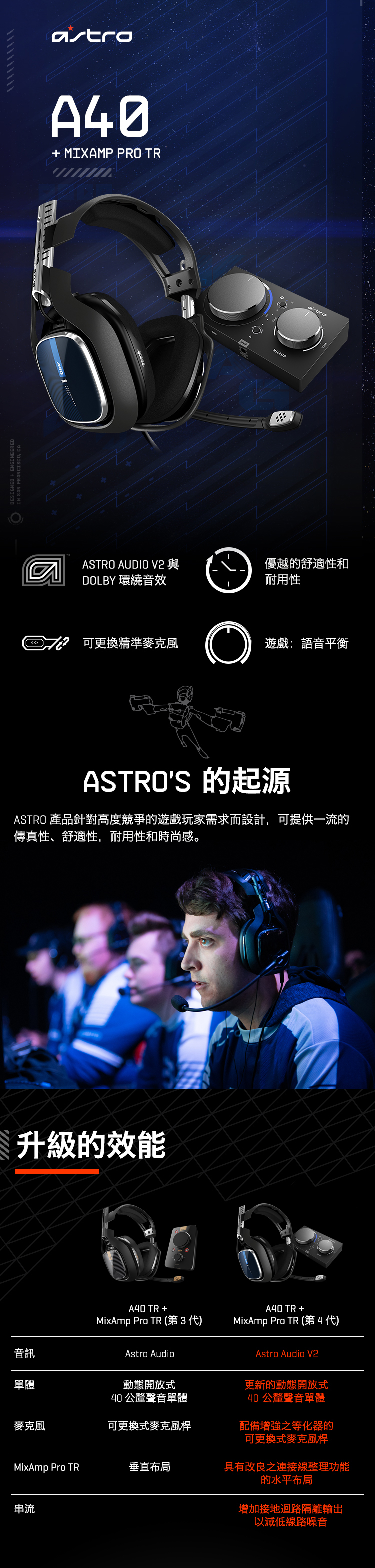 Jual (ASTRO)Astro A40 gaming headset microphone second generation