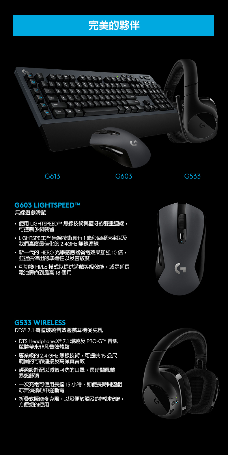 完美的夥伴G613G603G533G603 LIGHTSPEEDT無線滑鼠使用 LIGHTSPEED 無線技術與藍牙的雙重連線可控制多個裝置LIGHTSPEEDT 無線技術具有1毫秒回報速率以及我們高度最佳化的 2.4GHz 無線連線新一代的 HERO 光學感應器省電效果加強10倍並提供傑出的準確性以及靈敏度可切换 模式以提供遊戲效能,或是延長到最高 個月G533 WIRELESSDTS® 7.1 聲道遊戲耳機DTS Headphone:X®7.1 環繞及PRO-GT™ 單體帶來非凡音效體驗專業的 2.4 GHz 無線技術,可提供 15 公尺範圍的可靠連接及高保真音效輕盈設計配以透氣可洗的耳罩,長時間佩戴一次充電可使用長達15 小時,即使長時間遊戲亦無須擔心斷電折疊式降麥克風,以及便於觸及的控制按鍵,方便的使用GG