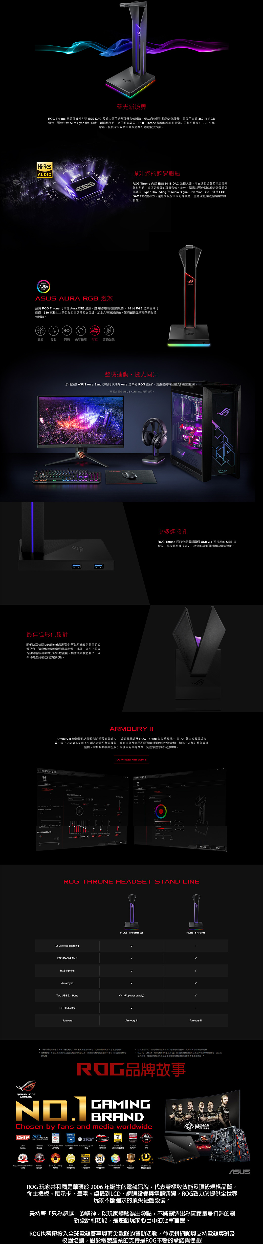 asus throne