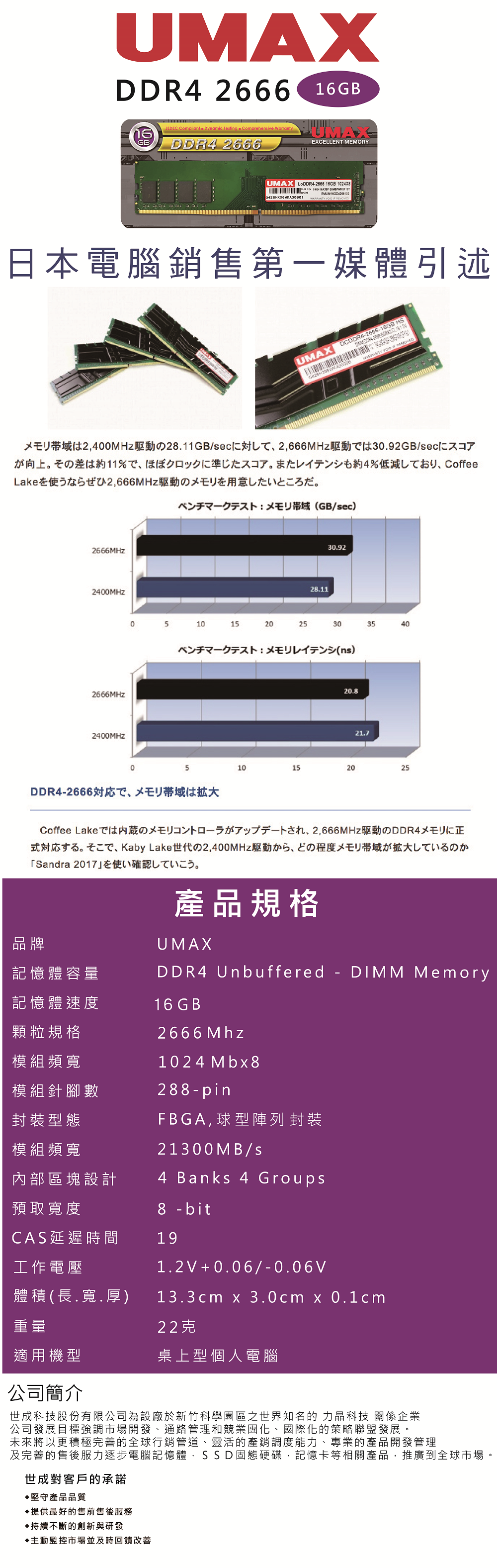 UMAXDDR4 2666 16GBGBJEDEC Compliant Dynamic Testing Comprehensive DDR4 2666EXCELLENT MEMORYUMAX LODDR42666  1024X8  日本電腦銷售第媒體引述      2400MHzの/30.92GB/sec向上の差11%約4%低CoffeeLake用意域GB/sec)2666MHz2400MHz2666MHz2400MHz28.1130.920510 152025 3035405一:ㄨ (ns)DDR4-2666(20.821.710152025Coffee Lakeの2666MHzの式寸。Kaby Lake世代の2,400MHz駆動,の程度ㄨ带域の加「Sandra 2017確認。產品規格品牌UMAXDDR4 Unbuffered - DIMM Memory記憶體容量記憶體速度16 GB顆粒規格2666 Mhz模組頻寬1024 Mbx8模組針腳數封裝型態模組頻寬288-pinFBGA,球型陣列封裝21300MB/s內部區塊設計4 Banks 4 Groups預取寬度8 - bitCAS延遲時間19工作電壓1.2V+0.06/-0.06V體積(長.寬.厚)13.3cm x 3.0cm x 0.1cm重量22克適用機型桌上型個人電腦公司簡介世成科技股份有限公司為設廠於新竹科學園區之世界知名的 力晶科技 關係企業公司發展目標強調市場開發、通路管理和競業團化、國際化的策略聯盟發展。未來將以更積極完善的全球行銷管道、靈活的產銷調度能力、專業的產品開發管理及完善的售後服力逐步電腦記憶體,SSD固態硬碟,記憶卡等相關產品,推廣到全球市場。世成對客戶的承諾堅守產品品質提供最好的售前售後服務持續不斷的創新與研發♦主動監控市場並及時回饋改善