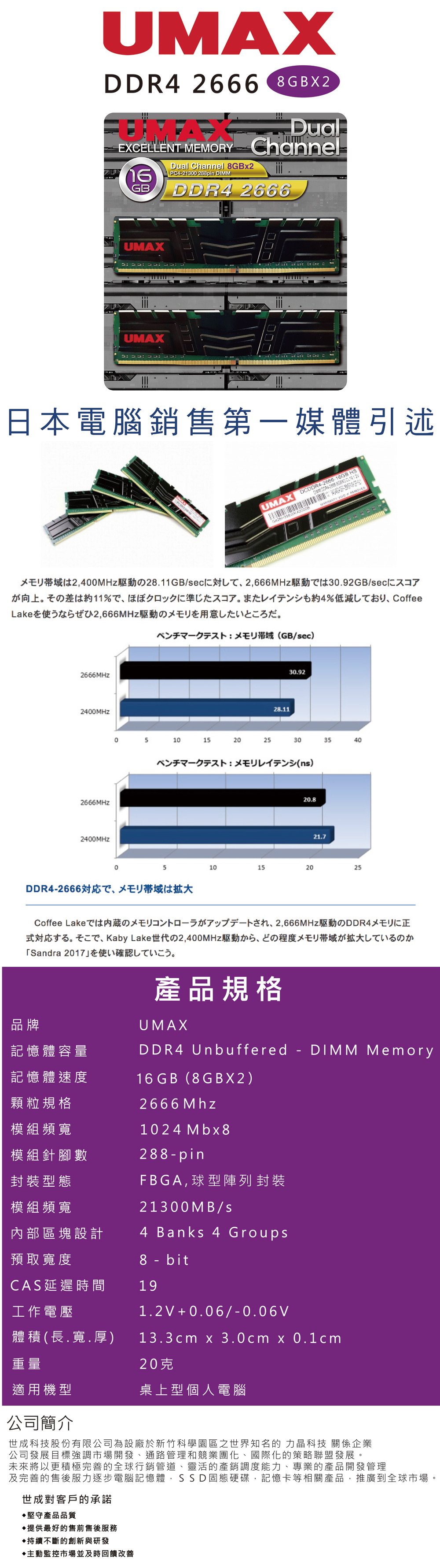 UMADDR4 2666 8GX2XEXCELENT MEMORYGBDual Channel 8GB2 PC42130 288pin DIMMDualChannel DDR4 2666UMAXUMAX日本電腦銷售第媒體引述B HSUMA     2400MHz28.11GB/30.92GB/sec向上の差11%Lakeの約4%低Coffee用意犬。:带(GB/sec2666MHz2400MHz2666MHz2400MHz28.1130.920 5 10152025303540:(nsDDR4-266620.821.710152025Coffee Lake内の一2666MHzの寸。,Kaby Lake世代の2,400MHz、の程度ㄨ)の「Sandra 2017L) 。品牌記憶體容量產品規格UMAXDDR4 Unbuffered - DIMM Memory16 GB(8GBX2)記憶體速度顆粒規格2666 Mhz模組頻寬模組針腳數封裝型態模組頻寬1024 Mbx8288-pinFBGA,球型陣列 封裝21300MB/s內部區塊設計4 Banks 4 Groups預取寬度8 - bitCAS延遲時間19工作電壓1.2V+0.06/-0.06V體積(長.寬.厚)13.3cm x 3.0cm x 0.1cm重量20克適用機型桌上型個人電腦公司簡介世成科技股份有限公司為設廠於新竹科學園區之世界知名的力晶科技 關係企業公司發展目標強調市場開發、通路管理和競業團化、國際化的策略聯盟發展。未來將以更積極完善的全球行銷管道、靈活的產銷調度能力、專業的產品開發管理及完善的售後服力逐步電腦記憶體,SSD固態硬碟,記憶卡等相關產品,推廣到全球市場。世成對客戶的承諾堅守產品品質提供最好的售前售後服務持續不斷的創新與研發主動監控市場並及時回饋改善