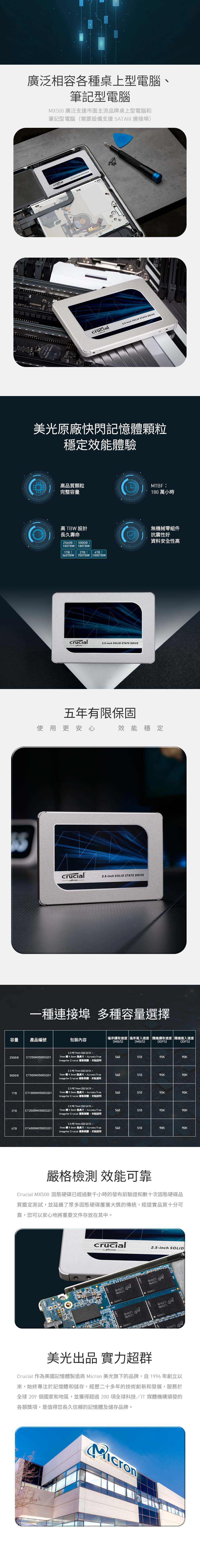廣泛相容各種桌上型電腦筆記型電腦MX5 廣泛支援市面主流品牌桌上型電腦和筆記型電腦(需要設備支援SATAIII 連接埠crucial00crucial25- SOLID STATE DIVE美光原廠快閃記憶體顆粒穩定效能體驗117品質顆粒完容量高 TBW 設計長久壽命256GB  500GB100TBW 180TBW1TB 360TBW2TB:4TB:700TBW 1000TBWcrucial2.5-inch SOLID STATE DIVEMTBF:180 萬小時無機械零組件抗震性好資料安全性高五年有限保固使用更安心效能穩定crucial2.5-inch SOLID STATE DRIVE 一種連接埠 多種容量選擇容量產品編號包裝內容循序讀取速度循序寫入速度 隨機讀取速度 隨機寫入速度(MB/S(MB/S(IOPS)(IOPS)2.5  7mm  SATA250GBCT250MX50017mm 轉 9.5mm 高片Acronis True56051095K90K for Crucial 複製軟體安裝說明2.5  7mm S5D SATA500GBCT500MX500SSD17mm 轉 9.5mm 高片Acronis True56051095K90KLmage for Crucial 複製軟體安裝說明2.5  7mm SSD SATA1TBCT1000MX500SSD17mm 轉 9.5mm 高片、Acronis TrueLmage for Crucial 複製軟體、安裝說明56051095K90K2.5 吋 7mm SSD SATA、2TBCT2000MX500SSD17mm 轉 9.5mm 整高片、Acronis True56051095K90KLmage for Crucial 複製軟體、安裝說明2.5 吋 7mm SSD SATA、4TBCT4000MX500SSD17mm 轉 9.5mm 整高片、Acronis True56051090K90KImage for Crucial 複製軟體、安裝說明嚴格檢測 效能可靠Crucial MX500 固態硬碟已經過數千小時的發布前驗證和數十次固態硬碟品質鑑定測試,並延續了眾多固態硬碟屢獲大獎的傳統,經證實品質十分可靠,您可以安心地將重要文件存放在其中。crucial .2.5-inch SOLID R RNW925美光出品 實力超群Crucial 作為美國記憶體製造商 Micron 美光旗下的品牌,自1996年創立以來,始終專注於記憶體和儲存,經歷二十多年的技術創新和發展,服務於全球209個國家和地區,並獲得超過200項全球科技/IT 媒體機構頒發的各類獎項,是值得您長久信賴的記憶體及儲存品牌。Micron