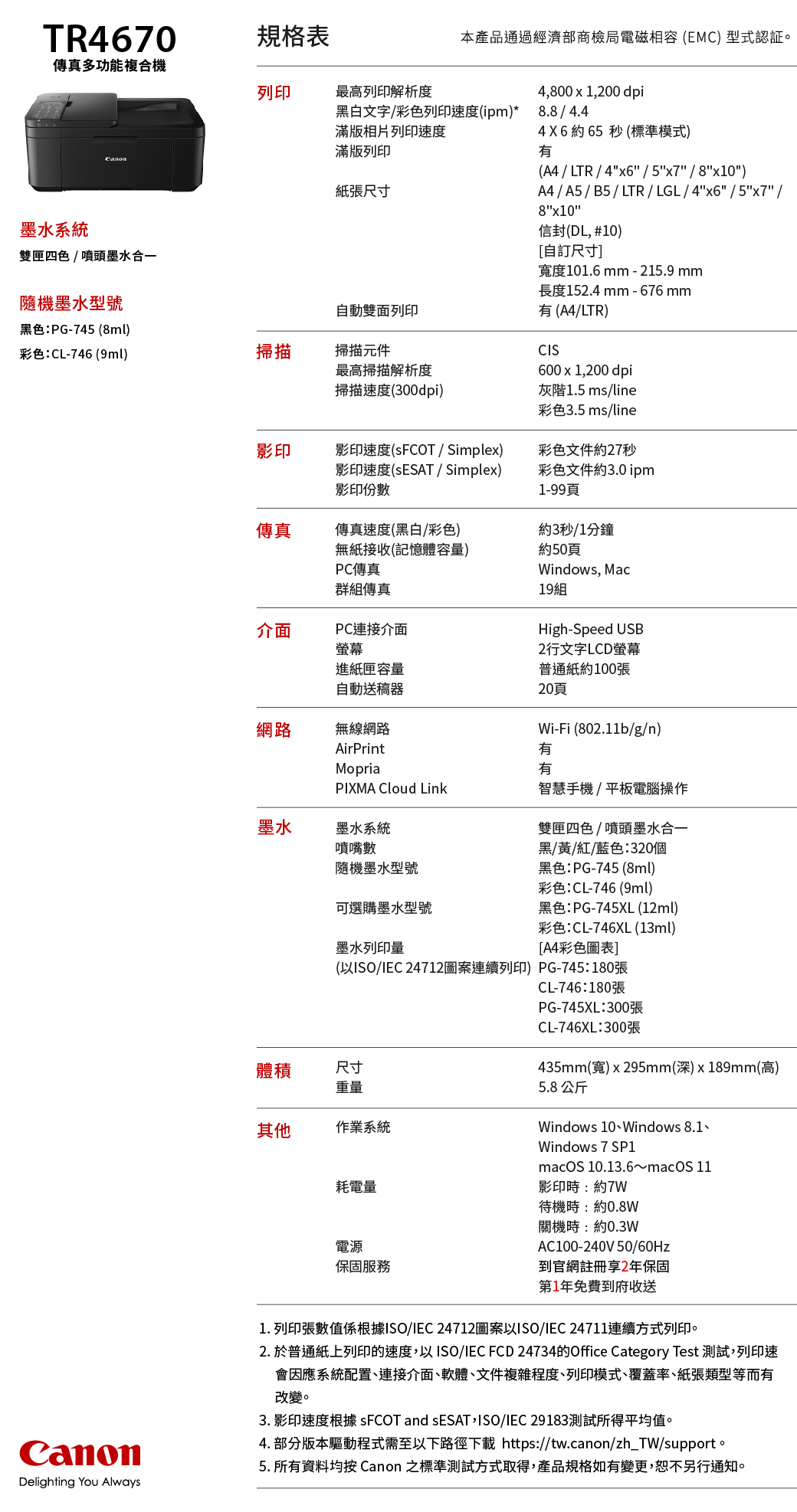 TR4670規格表傳真多功能複合機列印最高列印解析度黑白文字彩色列印速度(ipm)*滿版相片列印速度滿版列印紙張尺寸墨水系統雙匣四色噴頭墨水合一隨機墨水型號本產品通過經濟部商檢局電磁相容(EMC) 型式認証。4,800  1,200 dpi8.8/4.44 X 6 約65 秒 (標準模式)(A4/LTR/4x6 / 5x7 /8x10)A4 / A5/B5 / LTR/LGL/4x6/5x7 /8x10信封(DL, #10)[自訂尺寸]度101.6 mm - 215.9 mm長度152.4 mm - 676 mm有(A4/LTR)CIS600 x 1,200 dpi灰階1.5 ms/line彩色3.5 ms/line自動雙面列印黑色:PG-745 (8ml)彩色:CL-746 (9ml)掃描掃描元件最高掃描解析度掃描速度(300dpi)影印影印速度( / Simplex)影印速度( / Simplex)影印份數彩色文件約27秒彩色文件約3.0 ipm1-99頁傳真傳真速度(黑白/彩色)無紙接收(記憶體容量)PC傳真群組傳真介面PC連接介面螢幕進紙匣容量自動送稿器網路無線網路AirPrint約3秒/1分鐘約50頁Windows, Mac19組High-Speed USB2行文字LCD螢幕普通紙約100張20頁Wi-Fi (802.11b/g/n)有MopriaPIXMA Cloud Link墨水墨水系統噴嘴數隨機墨水型號可選購墨水型號墨水列印量有智慧手機/平板電腦操作雙匣四色/噴頭墨水合一黑/黃/紅/藍色:320個黑色:PG-745 (8ml)彩色:CL-746 (9ml)黑色:PG-745XL(12ml)彩色:CL-746XL (13ml)[A4彩色圖表](以ISO/IEC 24712圖案連續列印)PG-745:180張CL-746:180張PG-745XL:300張CanonDelighting You Always體積尺寸重量其他作業系統耗電量電源保固服務CL-746XL:300張435mm(寬)x295mm(深)x189mm(高)5.8公斤Windows 10、Windows 8.1、Windows 7 SP1macOS 10.13.6~macOS 11影印時:約7W待機時:約0.8W關機時:約0.3WAC100-240V 50/60Hz到官網註冊享2年保固第1年免費到府收送1. 列印張數值係根據ISO/IEC 24712圖案以ISO/IEC 24711連續方式列印。2. 於普通紙上列印的速度,以ISO/IEC FCD 24734的Office Category Test 測試,列印速會因應系統配置、連接介面、軟體、文件複雜程度、列印模式、覆蓋率、紙張類型等而有改變。3. 影印速度根據 SFCOT and sESAT,ISO/IEC 29183測試所得平均值。4. 部分版本驅動程式需至以下路徑下載 https://tw.canon/zh_TW/support。5. 所有資料均按 Canon 之標準測試方式取得,產品規格如有變更,恕不另行通知。