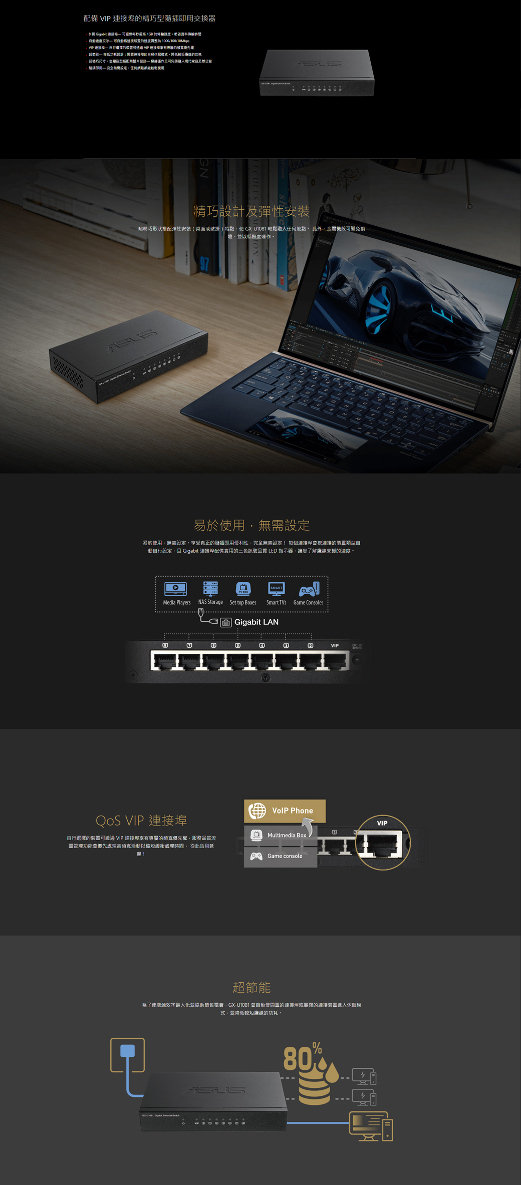 配備 型插換 Gigabit 最 節省資料傳輸速度交 裝置的速度調整為 0/100/10MbpsVIP 連接 的装置可 VIP 連接的高 採低功耗設計;閒置連接的模降低的功耗 超精巧尺寸搭配無設計可現代家庭及公室即用 完全任何網路都能輕用00精巧設計及彈性安裝超精巧形狀搭配彈性安裝(桌面或壁掛)特點使 GX-U1081 輕鬆融入任何地點 此外金屬機殼可避免損壞並以低熱度運作1易於使用無需設定易於使用無需設定享受真正的隨插即用便利性完全無需設定!每個連接埠連接的裝置類型自動自行設定且 Gigabit 連接埠配備實用的三色訊號品質 LED 指示器讓您了解支援的速度。。SMRTMedia Players NAS Storage Set top Boxes Smart TVs Game ConsolesQoS VIP 連接埠自行選擇的裝置可透過 VIP 連接埠享有專屬的頻寬優先權服務品質流量管理功能會優先處理高頻寬活動以縮短緩衝處理時間, 從此告別延Gigabit LANVIPDC IN PhoneAVIPMultimedia Box③Game console超節能為了使能源效率最大化並協助節省電費,GX-U1081 會自動使閒置的連接埠或關閉的連接裝置進入休眠模式,並降低較線的功耗。80