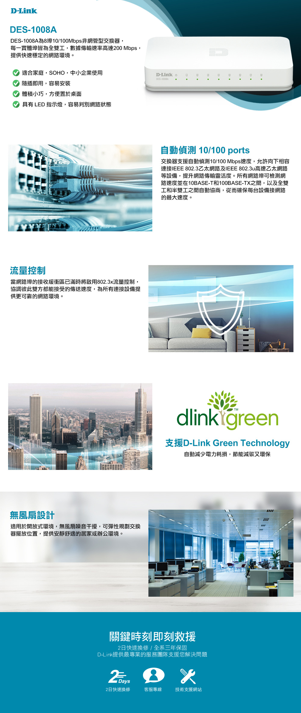 D-LinkDES-1008ADES-1008A為8埠10/100Mbps非網管型交換器,每一實體埠皆為全雙工,數據傳輸速率高達00 Mbps,提供快速穩定的網路環境。適合家庭,SOHO,中小企業使用隨插即用,容易安裝體積小巧,方便置於桌面 具有 LED 指示燈,容易判別網路狀態流量控制當網路埠的接收緩衝區已滿時將啟用802.3x流量控制,協調彼此雙方都能接受的傳送速度,為所有連接設備提供更可靠的網路環境。無風扇設計D-Link ①DES-1008A自動偵測 10/100 ports交換器支援自動偵測10/100Mbps速度,允許向下相容連接IEEE 802.3乙太網路及IEEE 802.3u高速乙太網路等設備,提升網路傳輸靈活度。所有網路埠可檢測網路速度並在10BASE-T和100BASE-TX之間,以及全雙工和半雙工之間自動協商,從而確保每台設備接網路的最大速度。dlink green支援D-Link Green Technology自動減少電力耗損,節能減碳又環保適用於開放式環境,無風扇噪音干擾,可彈性規劃交換器擺放位置,提供安靜舒適的居家或辦公環境。關鍵時刻即刻救援2日快速換修/全系三年保固D-Link提供最專業的服務團隊支援您解決問題2 Days2日快速換修客服專線技術支援網站