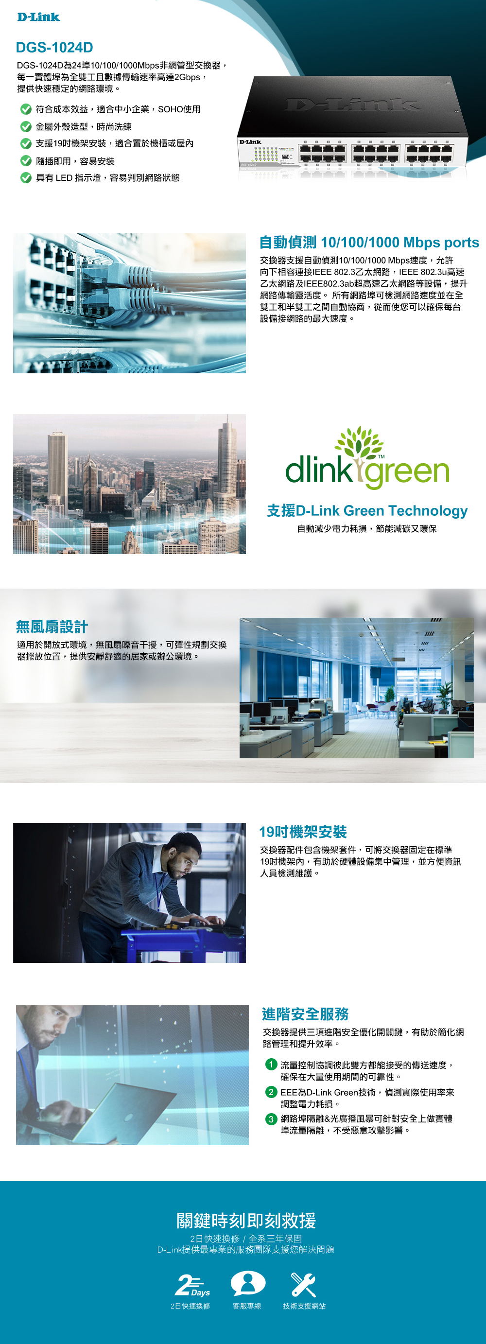 DLink1024DDGS-1024D為24埠10/100/1000Mbps非網管型交換器,每一實體埠為全雙工且數據傳輸速率高達2Gbps,提供快速穩定的網路環境。符合成本效益,適合中小企業,SOHO使用金屬外殼造型,時尚洗鍊支援19機架安裝,適合置於機櫃或屋內 D-Link隨插即用,容易安裝DGS-具有 LED 指示燈,容易判別網路狀態無風扇設計D-Link自動偵測 10/100/1000Mbps ports交換器支援自動偵測10/100/1000 Mbps速度,允許向下相容連接IEEE 802.3乙太網路,IEEE 802.3u高速乙太網路及IEEE802.3ab超高速乙太網路等設備,提升網路傳輸靈活度。所有網路埠可檢測網路速度並在全雙工和半雙工之間自動協商,從而使您可以確保每台設備接網路的最大速度。dlink green支援D-Link Green Technology自動減少電力耗損,節能減碳又環保適用於開放式環境,無風扇噪音干擾,可彈性規劃交換器擺放位置,提供安靜舒適的居家或辦公環境。19吋機架安裝交換器配件包含機架套件,可將交換器固定在標準19吋機架內,有助於硬體設備集中管理,並方便資訊人員檢測維護。進階安全服務交換器提供三項進階安全優化開關鍵,有助於簡化網路管理和提升效率。流量控制協調彼此雙方都能接受的傳送速度,確保在大量使用期間的可靠性。 EEE為D-Link Green技術,偵測實際使用率來調整電力耗損。 網路埠隔離&光廣播風暴可針對安全上做實體埠流量隔離,不受惡意攻擊影響。關鍵時刻即刻救援2日快速換修/全系三年保固D-Link提供最專業的服務團隊支援您解決問題2Days2日快速換修客服專線技術支援網站