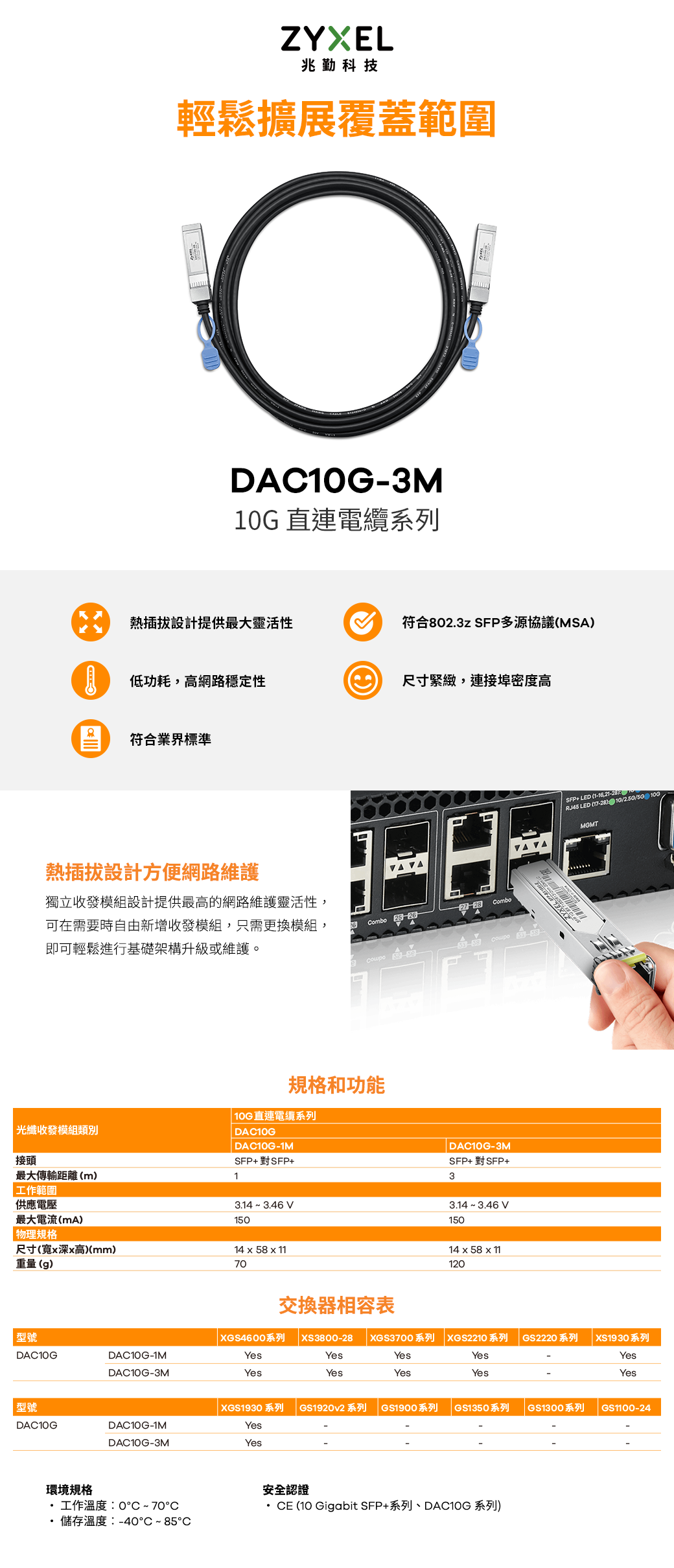 ZYXEL兆勤科技輕鬆擴展覆蓋範圍DACG-3M10G 直連電纜系列設計提供最大靈活性符合802.3z SFP多源協議(MSA低功耗,高網路穩定性尺寸緊緻,連接埠密度高符合業界標準設計方便網路維護獨立收發模組設計提供最高的網路維護靈活性,可在需要時自由新增收發模組,只需更換模組,即可輕鬆進行基礎架構升級或維護。 Cobo  Combo  規格和功能10G直連電纜系列 光纖收發模組類別DAC10GDAC10G-1M接頭SFP對SFP+最大傳輸距離(m)1工作範圍供應電壓最大電流(mA)3.14~ 3.46 V1 物理規格尺寸(寬深x高)(mm)14 x 58 x 11重量(g)70VA VA m DAC10G-3MSFP+對SFP+33.14 ~ 3.46 V15014 x 58 x 11120SFP+ LED (RJ45 LED (17-28) 10//50 100MGMT交換器相容表型號 XGS4600系列 XS3800-28 XGS3700系列 | XGS2210系列 GS2220 系列XS1930系列DAC10GDAC10G-1MYesYesDAC10G-3MYesYesYesYesYesYesYesYes型號DAC10GDAC10G-1MDAC10G-3M環境規格工作溫度:0°C ~ 70°C儲存溫度:-40°C~85|XGS1930 系列 GS1920v2 系列 GS1900系列 GS1350系列 GS1300系列YesYes安全認證CE (10 Gigabit SFP+系列、DAC10G 系列)GS1100-24