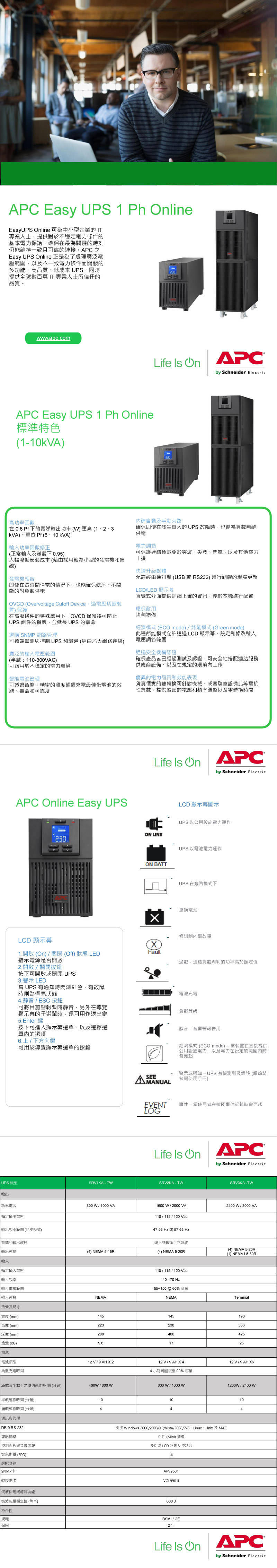 APC Easy UPS 1  lineEasyUPS line 可為中小型企業的IT專業人士提供對於不穩定電力條件的基本電力保護確保最為關鍵的時刻仍能維持一致且可靠的。APC之Easy UPS line 正是為了處理廣泛電壓範圍以及不一致電力條件而開發的多功能、高品質、低成本UPS,同時提供全球數百萬 IT 專業人士所信任的品質。wwwwapccomAPC Easy UPS 1 Ph line標準特色(1-10kVA)Life  APCby Schneider Electric230高功率因數內建自動及手動旁路在 0.8 Pf下的實際功率(W)更高(1、2、3kVA)。單位 Pf(6、10kVA)確保即使在發生重大的UPS 故障時,也能為縫供電功率因數修正(正常及下 0.95)大幅降低安成本(藉由採用較為小型的發電機和佈線)發電機相容即使在長時間停電的情況下,也能確保淨、不間斷的對負供電OVCD (Overvoltage Cutoff Device.電壓切斷裝置) 保護在高壓條件的特殊應用下,OVCD 保護將可防止UPS 組件的損壞,並延長 UPS 的壽命選購 SNMP 網路管理可遠端監測與控制UPS和環境(經由乙太網路連線)廣泛的電壓範圍(載110-300VAC)可適用於不穩定的電力環境智能管理可透過智能、精密的溫度補償充電最佳化電池的效能、壽命和可靠度APC Online Easy UPS230.電力調節可保護連結負載免於突波、尖波、閃電、以及其他電力干擾快速升級韌體允許經由通訊埠(USB或RS232)進行韌體的現場更新LCD/LED 顯示直覺式介面提供詳細正確的資訊,能於本機進行配置環保耐用均勻塗佈經濟模式 (ECO mode)/綠能模式(Green mode)此種節能模式允許透過LCD顯示,設定和修改電壓調節範圍通過安全機構認證確保產品皆已經過測試及認證,可安全地搭配連結服務供應商設備、以及在規定的環境內工作優異的電力品質和效能表現貨真價實的雙轉換可針對機械、或實驗室設備此等電抗性負載,提供嚴密的電壓和頻率調整以及零轉換時間Life  OnAPCby Schneider ElectricON LINELCD 顯示圖示UPS 以公用設施電力運作UPS 以電池電力運作ON BATTUPS 在旁路模式下更換電池偵測到內部故障LCD顯示幕1.開啟 (On) / 關閉 (Off) 狀態 LEDFault指示電源是否開啟過載-連結負載消耗的功率高於額定值2.開啟/關閉按鈕按下可開啟或關閉 UPS3.警示 LED UPS 有通知時閃爍紅色,有故障電池充電時則為恆亮狀態4.靜音/ESC 按鈕可將目前警報暫時靜音,另外在導覽顯示幕的子選單時,還可用作退出鍵5.Enter 鍵按下可進入顯示幕選單、以及選擇選單內的選項6.上/下方向鍵可用於導覽顯示幕選單的按鍵負載等級靜音 - 音響警報停用經濟模式 (ECO mode)-當裝置在直接提供公用設施電力,以及電力在設定的範圍內時會亮起SEE警示或通知-UPS 有偵測到及錯誤 (細節請參閱使用手冊)EVENT 事件-當使用者在檢閱事件記錄時會亮起LOGLife  OnAPCby Schneider ElectricUPS 機型SRV1KA - TWSRV2KA - TWSRV3KA-TW輸出功率電容800W/1000 VA額定輸出電壓1600W/2000 VA110 / 115 / 120 Vac2400W/3000 VA輸出頻率範圍(同步模式)47-53 Hz 或 57-63 Hz拓撲和出波形輸出連接(4) NEMA 5-20R線上雙轉換:正弦波(4) NEMA 5-15R(4) NEMA 5-20R(1) NEMA L5-30R額定輸入電壓輸入頻率110/115/120 Vac40 - 70 Hz55~150  60% 負輸入電壓範圍輸入連接NEMANEMATerminal重量及尺寸寬度(mm)145145190高度(mm)223238336深度(mm)288400425重量(KG)1726電池12V / 9 AHX212V/9 AHX412 V / 9 AH X64小時可回復至90% 容量電池類型典型充電時間滿載及半載下之預估運作時間(分鐘)400W/800W 半載運作時間(分鐘)滿載運作時間(分鐘)通訊與管理 DB-9 RS-232智能插槽控制面板與音響警報緊急斷電(EPO)選配零件SNMP|乾接點卡突波保護與濾波功能突波能量額定值 (焦耳)|符合性規範保固104800W/1600W104支援 Windows 2000/2003/XP/Vista/2008/7/8、Linux、Unix 及MAC迷你 (Mini) 插槽多功能 LCD 狀態及控制台無APV9601VGL99011600 JBSMI / CE2年1200W/2400w104Life  OnAPCby Schneider Electric