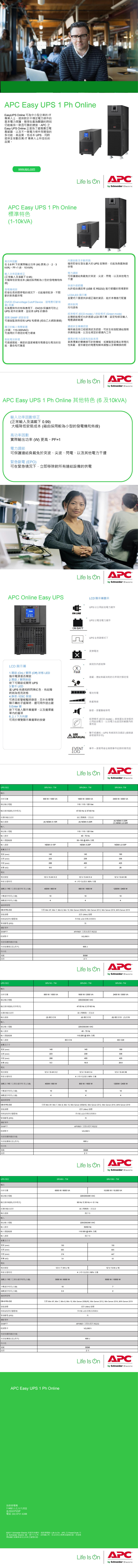 Easy  1  lineEasyUPS line 可為中小型企IT專業士提供對於不穩定電力條件的基本電力保護確保在最為關鍵的時刻仍能維持一致且可靠的之Easy UPS line 正為了處理廣泛電範圍以及不一致電力條件而開發的多功能高品質、低成本UPS提供全球數百萬IT 專業人士所信任的品質。wwwwapc.com Easy UPS 1  line準特色(1Life  by Schneider Electric高功率因數內建自動及手動旁路在 0. Pf 下的實際功率()更高 (1、2、3kVA)=1(6、kVA)確保即使在發生重大的UPS故障時也能為無縫供電功率因數修正(正常及下0.95)大幅降低安裝成本(藉由採用較為小型的發電機和佈線)發電機相容即使在長時間停電的情況下也能確保乾淨、不間斷的對負供電OVCD (Overvoltage Cutoff Device電壓切斷裝置) 保護在高壓條件的特殊應用下OVCD 保護將可防止UPS 組件的損壞並延長 UPS的壽命選購 SNMP 網路管理可遠端監測與控制 UPS和環境(經由乙太網路連線)廣泛的電壓範圍(半110300VAC)可適用於不穩定的電力環境電力調節可保護連結負載免於突波、尖波、閃電、以及其他電力干擾快速升級允許經由通訊埠 (USB)進行韌體的現場更新LCDLED 顯示幕直覺式介面提供詳細正確的資訊能於本機進行配置環保耐用均勻塗佈經濟模式 (ECO mode)綠能模式(Green mode)此種節能模式允許透過LCD顯示幕設定和修改電壓調節範圍通過安全機構認證確保產品皆已經過測試及認證可安全地搭配連結服務供應設備、以及在規定的環境內工作智能電池管理可透過智能、精密的溫度補償充電最佳化電池的效能、壽命和可靠度優異的電力品質和效能表現貨真價實的轉換可針對機械、或實驗室設備此等電抗性負載提供嚴密的電壓和調整以及零轉換時間Life  by Schneider ElectricAPC Easy UPS 1  line 其他特色(6及10kVA)功率因數修正(正常及下 0.99)大幅降低安裝成本(藉由採用較為小型的發電機和佈線)高功率因數實際功率()更高。PF=1電力調節可保護連結負載免於突波、尖波、閃電、以及其他電力干擾緊急斷電(EPO)可在緊急情況下立即移除對所有連結設備的供電APC line Easy UPS230Life  On APCby Schneider ElectricON LINELCD顯示幕圖示UPS 以公用設施電力UPS 以電池電力ON BATTUPS 在旁路模式下更換電池[]偵測到內部故障LCD顯示幕1.開啟(On)/關閉 (Off) 狀態 LEDFault指示電源是否開啟過載  連結負載消耗的功率高於值2.開啟/關閉按鈕按下可開啟或關閉 UPS3.警示 LEDUPS 有通知時閃爍紅色有故障時則為恆亮狀態電池充電4.靜音/ESC 按鈕可將目前警報暫時靜音另外在導覽顯示幕的子選單時還可用作退鍵5.Enter 鍵按下可進入顯示幕選單、以及選擇選單內的選項6.上/下方向鍵可用於導覽顯示幕選單的按鍵UPS 機型SRV1KAT功率800/1000VA 額定電壓頻率範圍(模式)拓撲和輸出波形輸出連的人 額定電壓頻率SEE負載等級靜音 - 音響警報停用經濟模式 (ECO mode)-當在直接提供公用設施電力,以及電力在設定的範圍內時會警示或通知-UPS 有偵測到及錯誤 (細節參閱使用手冊)EVENT 事件-當使用在檢閱事件記錄時會亮起LOGLife  OnAPCby Schneider ElectricSRV2KA - TWSRV3KA-TW1600W/2000 VA2400W/3000 VA110/115/120 Vac47-53 Hz 或 57-63 Hz)雙轉換:(4) NEMA 5-15R(4) NEMA 5-20R(4) NEMA 5-20R(1) NEMA L5-30R電壓範圍人連接NEMA 5-15P110/115/120 Vac40 - 70 Hz55~150  60% NEMA 5-20PNEMA L5-30P及尺寸寬度(mm)145145190高度 (mm)223238336深度(mm)2884004259.61726(KG)電池電池類型典型充電時間12V/9AHX212 V / 9 AH X 412 V / 9 AH 4小時可至90% 容滿及半載下之預估運作時間(分鐘)400W/800W800W/1600W1200W/2400W運作時間(分鐘)滿載運作時間(分鐘)104104104通訊與管理 DB-9 RS-232支援 Win XP, Win 7, Win 8, Win 10, Win Server 2008/R2, Win Server 2012, Win Server 2016,WIN Server 2019智能迷你 (Mini) 控制面板與音響警報多功能 LCD 狀態及控制台緊急斷電 (EPO)選配零件SNMP卡乾接點卡突波保護與濾波功能突波能量額定值()符合性保固APV9601 支援系統 VGL99011600 JBSMI2年Life  On APCby Schneider ElectricUPS 機型SRV1KI - TWSRV2KI - TW輸出功率容量 額定輸出電壓輸出頻率範圍 (模式)拓撲和輸出波形輸出連接 額定電壓輸入頻率輸入電壓範圍輸入連接SRV3KI-TW800W/1000 VA1600W/2000 VA2400W/3000 VA220/230/240 VAC47-53 Hz 或 57-63 Hz線上雙轉換:正弦波(3) IEC C13(4) IEC C13(6) IEC C13 (1) C19IEC C14220/230/240 VAC40 - 70 Hz110-285 @ 50% 負IEC C20及尺寸寬度(mm)145145190高度 (mm)223238336深度(mm)288400425出量(KG)9.316.8電池12 V/9AHX212 V / 9 AH X 412V/9AH X64小時可回復至90% 容量電池類型典型充電時間滿及半載下之預估運作時間(分鐘)400W/800W半載運作時間(分鐘)滿載運作時間(分鐘)通訊與管理 DB-9 RS-232智能插槽控制面板與音響警報緊急斷電(EPO)選配零件SNMP乾接點卡突波保護與濾波功能突波能量額定值(焦耳)符合性規範保固UPS 機型輸出功率容量|額定輸出電壓輸出頻率範圍 (步模式)拓撲和輸出波形|輸出連接輸入額定輸入電壓輸入頻率輸入電壓範圍輸入連接104800W/1600W1041200W/2400 W10支援 Win XP, Win 7, Win  Win 10, Win Server 2008/R2, Win Server 2012, Win Server 2016 WIN Server 2019迷你 (Mini)插槽多功能 LCD 狀態及控制台無SRV6KI - TW6000W/6000VA深度(mm)重量(KG)重量及尺寸寬度(mm)190685高度 (mm)37454電池電池類型典型充電時間滿載及半載下之預估運作時間(分鐘)3000W/6000 W半截運作時間(分鐘)滿載運作時間(分鐘)通訊與管理DB-9 RS-232智能插槽控制面板與音響警報緊急斷電 (EPO)選配零件SNMP卡乾接點卡突波保護與濾波功能突波能量額定值(焦耳)符合性規範保固APV9601 支援系統 RS232VGL99011600 JBSMI2年Life Is OnAPC®by Schneider Electric220/230/240VAC60 Hz 或 50 Hz +/- 0.1 Hz線上雙轉換:正弦波端子台220/230/240 VAC50/60 Hz110-300 @ 60%端子台SRV10KI - Tw10,000 W/ 10,000 VA1906854476512 V / 7 AH  1612 V / 9 Ah x 164小時可回復至90% 容量103.55000 W/ 10000 W72支援 Win XP, Win 7, Win 8, Win 10, Win Server 2008/R2, Win Server 2012, Win Server 2016,WIN Server 2019APC Easy UPS 1 Ph Online施耐德電機11492 台北市內湖區F基湖路37號2電話:(02)8751-6388迷你(Mini)插槽多功能 LCD 狀態及控制台有APV9601 支援系統同 RS232VGL99011600 JBSMI2年Life Is On | APC©2017 Schneider Electric.保留所有權利。施耐德電機 I Life Is On APC 及 PowerChute 均是 Schneider Electric SE、旗下子公司、及附公司,持有之商標及財產,其他標旨相關業者依法持有之智慧財產。商by Schneider ElectricLife Is On APCby Schneider Electric