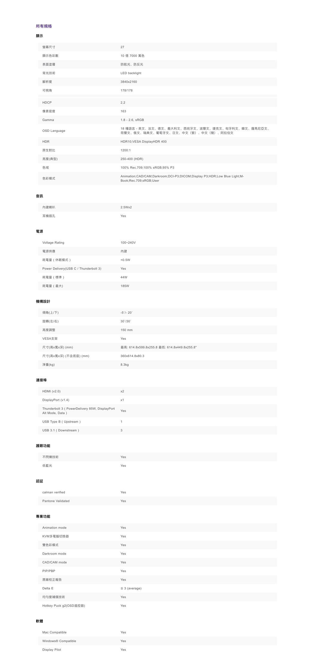 所有規格顯示音訊螢幕尺寸顯示色彩數表面塗層背光技術解析度可視角2710 億 7000 萬色防眩光、防反光LED backlight3840160178178HDCP像素密度GammalOSD LanguageHDR原生對比亮度(典型色域色彩模式1631.8  2.6, sRGB18 種語言 - 英文、法文、德文、義大利文、西班牙文、波蘭文、捷克文、匈牙利文、韓文、羅馬尼亞文、荷蘭文、俄文、瑞典文、葡萄牙文、日文、中文(繁)、中文(簡)、阿拉伯文HDR10VESA DisplayHDR 40012001250-400 (HDR)100% Rec.709100% sRGB;95% P3Animation;CADCAM;Darkroom;DCI-P3;DICOM;Display P3;HDR;Low Blue Light;M-Book;Rec.709;sRGB;User電源內建喇叭2.5Wx2耳機插孔YesVoltage Rating電源供應耗電量(休眠模式)100~240V內建<0.5WPower Delivery(USB C/ Thunderbolt 3)Yes耗電量(標準)44W耗電量(最大)185W機構設計倾角(上/下)/- 20旋轉(左/右)/30高度調整150mmVESA支架尺寸(高xx深) (mm)Yes最高: 614.8x599.8x255.8 最低: 614.8x449.8x255.8