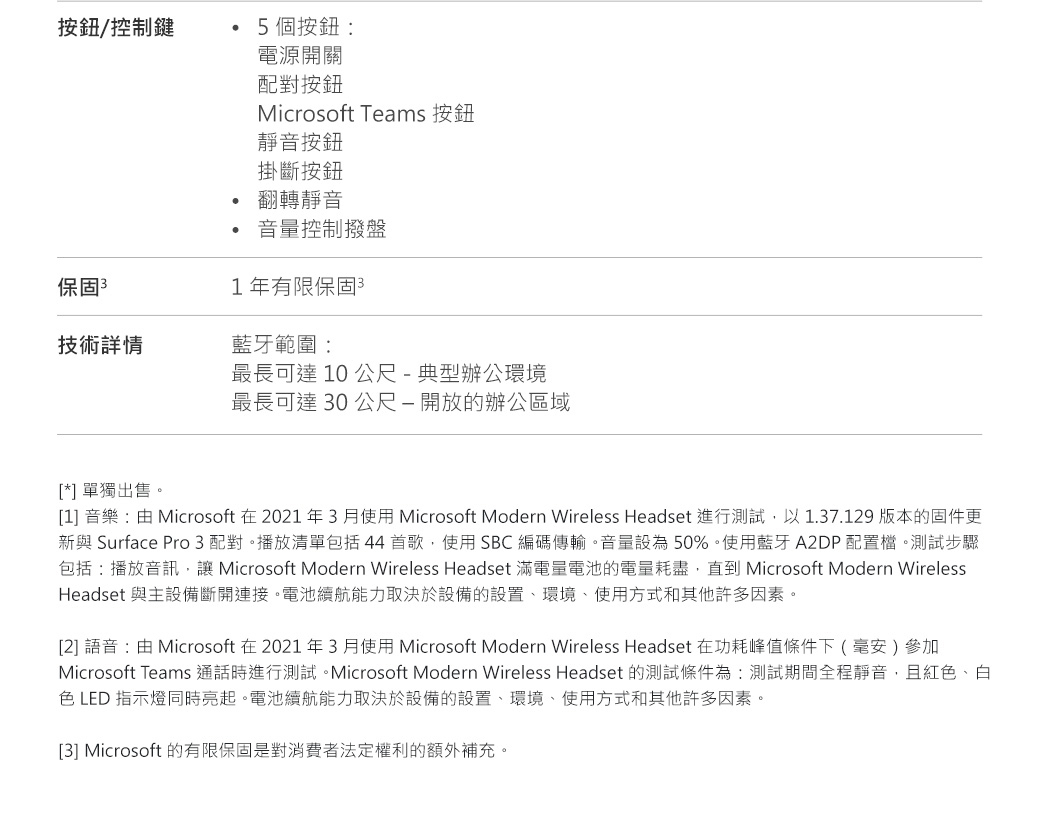 按鈕/控制鍵5個按鈕電源開關配對按鈕Microsoft Teams 按鈕靜音按鈕掛斷按鈕翻轉靜音音量控制撥盤保固1年有限保固3技術詳情藍牙範圍最長可達 10 公尺-典型辦公環境最長可達 30 公尺-開放的辦公區域[*]單獨出售。[1] 音樂:由 Microsoft 在 2021 年 3 月使用 Microsoft Modern Wireless Headset 進行測試以1.37.129版本的固件更新與 Surface Pro 3 配對。播放清單包括44首歌,使用SBC編碼傳輸。音量設為50%。使用藍牙A2DP配置檔。測試步驟包括:播放音訊, Microsoft Modern Wireless Headset 電量電池的電量耗盡,直到 Microsoft Modern WirelessHeadset 與主設備斷開連接。電池續航能力取決於設備的設置、環境、使用方式和其他許多因素。[2] 語音:由 Microsoft 在2021年3月使用 Microsoft Modern Wireless Headset 在功耗峰值條件下(毫安)參加Microsoft Teams 通話時進行測試。Microsoft Modern Wireless Headset 的測試條件為:測試期間全程靜音,且紅色、白色 LED 指示燈同時亮起。電池續航能力取決於設備的設置、環境、使用方式和其他許多因素。[3] Microsoft 的有限保固是對消費者法定權利的額外補充。