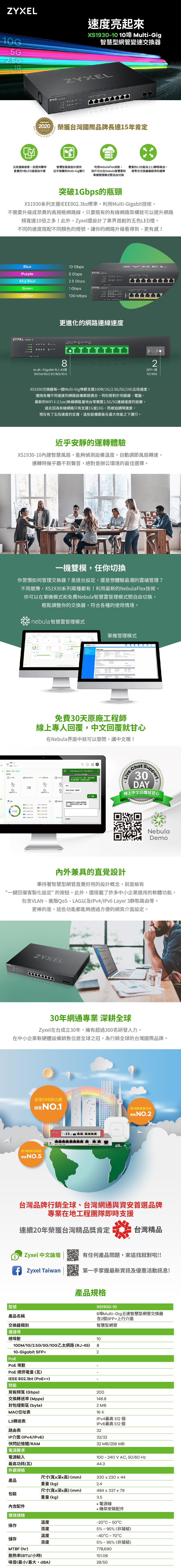G5G25G1M 速度亮起來XS193010 10埠 Muli-Gig智慧型管變速換ZYXELnterbrand2020 榮獲台灣國際牌長達15肯定BRAND VALUATIN1 LEAGUE  tTAIANGLOBA五段連速度並提供獨特直覺5色速度指示燈智慧型風扇設計提供近乎無聲的Multi-Gig運行利用NebulaFle技術可以在Nebula智慧雲和單機管理模式間自由切換豐富的L2功能加L3靜態路由是聚合交換器最經濟的選擇突破1Gbps的瓶頸XS1930系列支援IEEE8023bz標準利用Multi-Gigabit技術,不需要升級成昂貴的高規格線,只要既的有線網路架構可以提升網路頻寬達10倍之多!此外,Zyxel還設計五色LED燈,不同的速度搭配不同顏色的燈號,讓你的網路升級看得更有感!BluePurple10 GbpsZYXEL 5 GbpsSky Blue25 GbpsGreen1GbpsZYXEL Amber100 Mbps更進化的網路連線速度ZYXEL  LED     品8Multi-Gigabit RJ-5年100M1G/25G/5G/10GYXEL2SFP+埠1G/10GXS1930交換器每個Multi-Gig埠都支援100M/1G/25G/5G/10G五段速度,連接各種不同速度的網路設備都超適合,特別是對於伺服器電腦、最新的WiFi 6 (網路基地台等需要2.5G/5G連線速度的設備去因為有線網路只有支援1G或10G,而被迫調降速度,現在有了五段速度的支援,這些設備都能在最大效能之下運行近乎安靜的運轉體驗XS1930-10內建智慧風扇,能夠偵測設備溫度,自動調節風扇轉速,運轉時幾乎聽不到聲音,絕對是辦公環境的最佳選擇。一機雙模,任你切換你習慣如何管理交換器?是逐台設定,還是想體驗最潮的雲端管理?不用猶豫,XS1930系列兩種都有!利用最新的NebulaFlex技術,你可以在單機模式和免費Nebula智慧雲管理模式間自由切換,輕鬆調整你的交換器,符合各種的使用情境。nebula智慧雲管理模式單機管理模式ZYXEL 免費30天原廠工程師線上專人回覆,中文回覆就甘心在Nebula界面中就可以發問,講中文喔!點站、、ZYXEL  0100-10:00 (-0) by Google到無線網路用戶交I  or: ,的器上顯示標,但卻是,Live ОлO一上耗用2830DAY.000.,過統計 線上中文回覆就甘心好,謝謝。AP)/T. 4 .  . 15 .  .   FLY 3224 11 GBW     看起來10/3始就線了,請問還有做什麼網?  MB ZYXELNebulaDemo內外兼具的直覺設計秉持著智慧型網管直覺好用的設計概念,前面板有