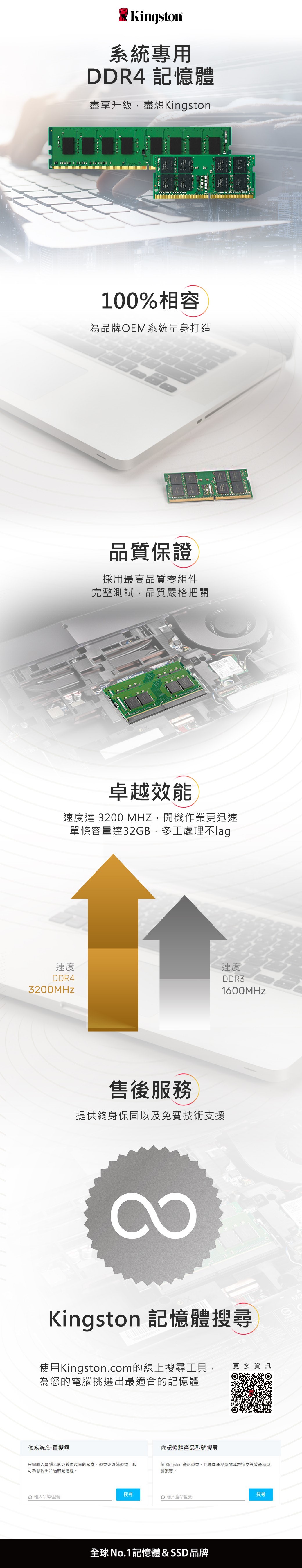 速度DDR43200MHzKingston系統專用DDR4 記憶體盡享升級盡想Kingston100%相容為品牌EM系統量身打造依系統/裝置搜尋O 輸入品牌/型號品質保證採用最高品質零組件完整測試,品質嚴格把關卓越效能速度達 3200 MHZ,開機作業更迅速單條容量達32GB,多工處理不售後服務提供終身保固以及免費技術支援只需輸入電腦系統或數位裝置的廠商、型號或系統型號,即可為您找出合適的記憶體。Kingston 記憶體搜尋搜尋使用Kingston.com的線上搜尋工具, 更多資訊為您的電腦挑選出最適合的記憶體依記憶體產品型號搜尋速度DDR31600MHz輸入產品型號全球 No.1記憶體 & SSD 品牌依 Kingston 產品型號、代理商產品型號或製造商等效產品型號搜尋。搜尋