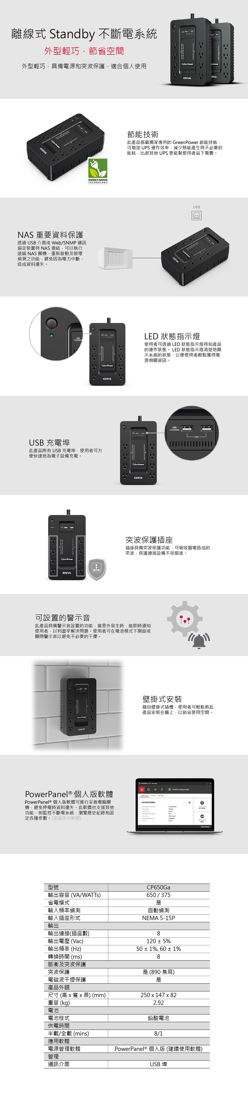 離線式 Standby 不斷電系統外型輕巧,節省空間外型輕巧,具備電源和保護,適合個人使用rENERY-SAVINGTECHNOLOGYNAS 重要資料保護透過USB 介面或Web/SNMP通訊協定裝置與 NAS 連結,可以執行遠端 NAS 關機、重新啟動及管理偵測之功能,避免因為電力中斷,造成資料遺失CHARGERUSB 充電埠此產品附有 USB 充電埠,使用者可方便快速地為電子設備充電。650VA節能技術此產品搭載獨家專利的 GreenPower 節能技術,可增加  運作效率,減少熱能產生與不必要的能耗,比起其他UPS更能幫使用者省下電費。650VACyberPoweUSBLED 狀態指示燈使用者可透過LED 狀態指示燈得知產品的運作狀態。LED 狀態指示燈清楚地顯示系統的狀態,以便使用者輕鬆獲得電源相關資訊。CyberPower650VAUSBCHARGER突波保護插座插座具備突波保護功能,可吸收電造成的突波,保護連接設備不受損害。CyberPower650VA可設置的警示音此產品具備警示音設置的功能,當意外發生時,能即時通知使用者,以利盡早解決問題。使用者可在電池模式下開啟或關閉警示音以避免不必要的干擾。650VA壁掛式安裝藉由壁掛式插槽,使用者可輕鬆將此產品安裝在牆上,以節省使用空間。The UPS   PowerPanel® 個人版軟體PowerPanel® 個人版軟體可進行妥善電腦關機,避免停電時資料遺失。此軟體也支援其他功能,如監控不斷電系統、瀏覽歷史紀錄和設定各種參數。(建議使用軟體)G  Current Sus型號輸出容量 (VA/WATTs)省電模式輸入頻率偵測輸入插座形式輸出輸出連接(插座數)tatCP650Ga650/375自動偵測NEMA 5-15P。輸出電壓(Vac)輸出頻率(Hz)轉換時間(ms)8120  550  1%, 60  1%8脈衝及突波保護突波保護(890 焦耳)電磁波干擾保護是產品外觀尺寸 (  寬 x 長) (mm)250 x 147 x 82重量 (kg)電池2.92電池樣式供電時間鉛酸電池 100%CyberPower半載/全載 (mins)應用軟體電源管理軟體管理通訊介面8/1PowerPanel® 個人版 (建議使用軟體)USB 埠