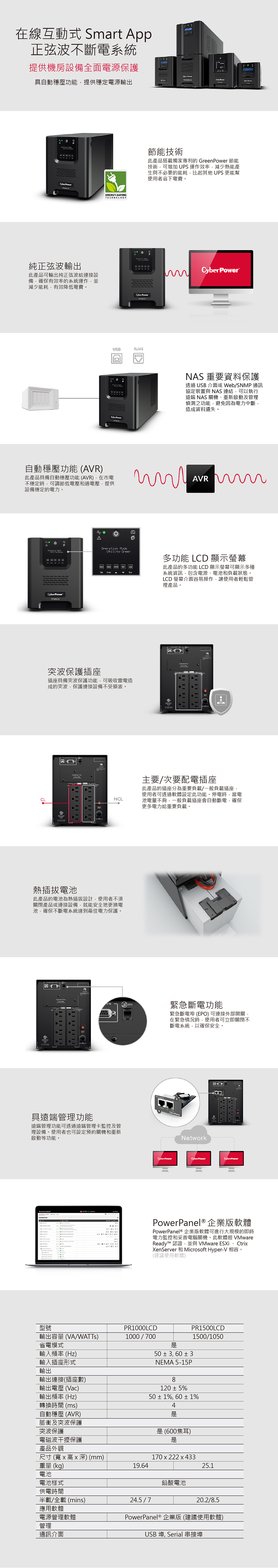 在線互動式 Sart App正弦波不斷系統提供機房設備全面電源保護具自動穩壓功能提供穩定電源輸出ENERGY-SAVINGTECHNOLOGY純正弦波輸出此產品可輸出纯正弦波給連接設備確保有效率的系統運作,並減少能耗,有效降低電費。節能技術此產品搭載獨家專利的 Green 節能技術,可增加 UPS運作效率,減少熱能產生與不必要的能耗,比起其他UPS 更能幫使用者省下電費。 PowerUSBRJ45自動穩壓功能 (AVR)此產品具備自動穩壓功能(AVR),在市電不穩定時,可調節低電壓和過電壓,提供設備穩定的電力。PowermCyberPowerNAS 重要資料保護透過USB 介面或 Web/SNMP 通訊協定裝置與 NAS 連結,可以執行遠端 NAS 關機、重新啟動及管理偵測之功能,避免因為電力中斷,造成資料遺失。AVROperation ModeUtility-Green多功能 LCD 顯示螢幕此產品的多功能 LCD顯示螢幕可顯示多種系統資訊,包含電源、電池和負載狀態。LCD 螢幕介面容易操作,讓使用者輕鬆管理產品。突波保護插座插座具備突波保護功能,可吸收電電造成的突波,保護連接設備不受損害。 NCL熱插拔電池此產品的電池為熱插拔設計,使用者不須關閉產品或連接設備,就能安全地更換電池,確保不斷電系統達到最佳電力保護。 ortsEFO具遠端管理功能遠端管理功能可透過遠端管理卡監控及管理設備。使用者也可設定預約關機和重新啟動等功能。 主要/次要配電插座此產品的插座分為重要負載一般負載插座,使用者可透過軟體設定此功能。停電時,當電池電量不夠,一般負載插座會自動斷電,確保更多電力給重要負載。緊急斷電功能緊急斷電埠 (EPO)可連接外部開關,在緊急情況時,使用者可立即關閉不斷電系統,以確保安全。Cyber PowerNetworkCyberPowerCyberPowerCyberPowerPowerPanel®企業版軟體PowerPanel ® 企業版軟體可進行大規模的即時電力監控和妥善電腦關機。此軟體 VMwareReady 認證,並與 VMware ESXi、CtriXenServer 和 Microsoft Hyper-V 相容。(建議使用軟體)型號PR1000LCD輸出容量(VA/WATTs)1000/700省電模式輸入頻率 (Hz)輸入插座形式輸出輸出連接(插座數)50  3, 60  3NEMA 5-15PPR1500LCD1500/10508輸出電壓(Vac)輸出頻率(Hz)轉換時間(ms)自動穩壓(AVR)脈衝及突波保護120  550  1%, 60  1%4突波保護(600焦耳)電磁波干擾保護是產品外觀尺寸(寬x高x深)(mm)170 x 222 x 433重量 (kg)電池電池樣式19.6425.1鉛酸電池供電時間半載/全載(mins)24.5/720.2/8.5應用軟體電源管理軟體管理通訊介面PowerPanel ® 企業版(建議使用軟體)USB 埠, Serial 串接埠