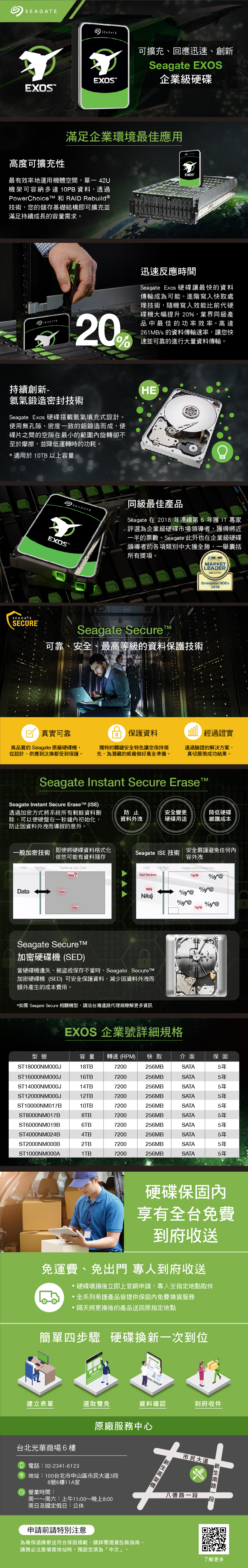 EXOSEXOS高度可擴充性最有效率地運用機體空間,單– 42U機架可容納多達 1PB 資料,透過Powerhoice  RID RebuildⓇ技術,您的儲存基礎結構即可擴充並滿足持續成長的容量需求。SECURE持續創新-氦氣鍛造密封技術1Seagate Exos 硬碟搭載氦氣填充式設計。使用無孔隙、密度一致的鋁鍛造而成,使碟片之間的空隙在最小的範圍內旋轉卻不至於摩擦,並降低運轉時的功耗。 適用於 10TB 以上容量SEAGATE真實可靠高品質的 Seagate 原廠硬碟機,從設計、供應到汰換都受到保護。Data一般加密技術Host InterfaceEXOSSeagate Instant Secure EraseTM ISE)透過加密方式將系統所有剩餘資料刪除,可以使硬盤在一秒鐘內初始化,防止因資料外洩而導致的意外。 營滿足企業環境最佳應用業申型號ST18NM000JST10000NM017BST8000NM017BST6000NM019BST4000NM024BST0NM000BST1000NM000A建立表單Seagate Secure加密硬碟機 (SED)SEAGATESeagate Secure可靠、安全、最高等級的資料保護技術Data請時間:Seagate Instant Secure Erase即使將硬碟資料格式化依然可能有資料殘存Traditional Disc DriveData?前SEAGATEData台北光華商場6樓 電話:02-2341-6123台 地址:100北市8號6樓11A室請周一~周六:上午11周日及國定假日:公當硬碟機遺失、被盜或保存不當時,Seagate SecureTM加密硬碟機(SED) 可安全保護資料,減少因資料外洩而額外產生的成本費用。為確保退換寄送符合寫地址請務必注意填*如需 Seagate Secure 相關機型,請洽台灣通路代理商瞭解更多資訊隔天將更0 保護資料獨特的關鍵安全特色讓您保持領先,為潛藏的威脅做好萬全準備。可擴充、回應迅速、創新Seagate EXOS企業級硬碟(HE迅速反應時間Seagate Exos 硬碟讓最快的資料傳輸成為可能。進階寫入快取處理技術,隨機寫入效能比前代硬碟機大幅提升 20,業界同級產品中最佳的功率效率。高達261MB/s 的資料傳輸速率,讓您快速並可靠的進行大量資料傳輸。同級最佳產品Seagate 在 2018 年連續第 6 年獲  專家評選為企業級硬碟市場領導者,獲得將近一半的票數。Seagate 此外也在企業級硬碟「領導者的各項類別中大獲全勝,一舉囊括所有獎項。容量 轉速 (RPM)18TB720016TB720014TB720012TB720010TB72008TB72006TB72004TB72002TB72001TB7200休特別注意選取雙免中山區市民大道3段防止資料外洩:00~晚上8:00Seagate ISE 技術HostBad Sectors010200EXOS 企業號詳細規格NaN#a}0000TM安全嚴謹避免任何內容外洩Interface快取256MB256MB256MB256MB256MB256MB256MB256MB256MB256MB換後的產品送回原指定地點EXOS安全變更硬碟用途原廠服務中心免運費、免出門 專人到府收送硬碟壞損後立即上官網申請,專人至指定地點取件全系列希捷產品皆提供保固內免費換貨服務簡單四步驟 硬碟換新一次到位保固規範,請詳閱 提貨包裝指南。時,預設定 須為「中文」資料確認經過證實通過驗證的解決方案,真切展現成功結果。20Enterprise 201800001000001100100MARKETLEADERA  b IT TMSeagate  Encrpting Drive介面SATASATASATASATASATASATASATASATASATASATA*@y@ %y*@降低硬碟維護成本%y@ %y*@硬碟保固內享有全台免費到府收送八德路保固5年5年5年5年5年5年5年5年5年5年到府收件市民大道1001 C一段段了解更多