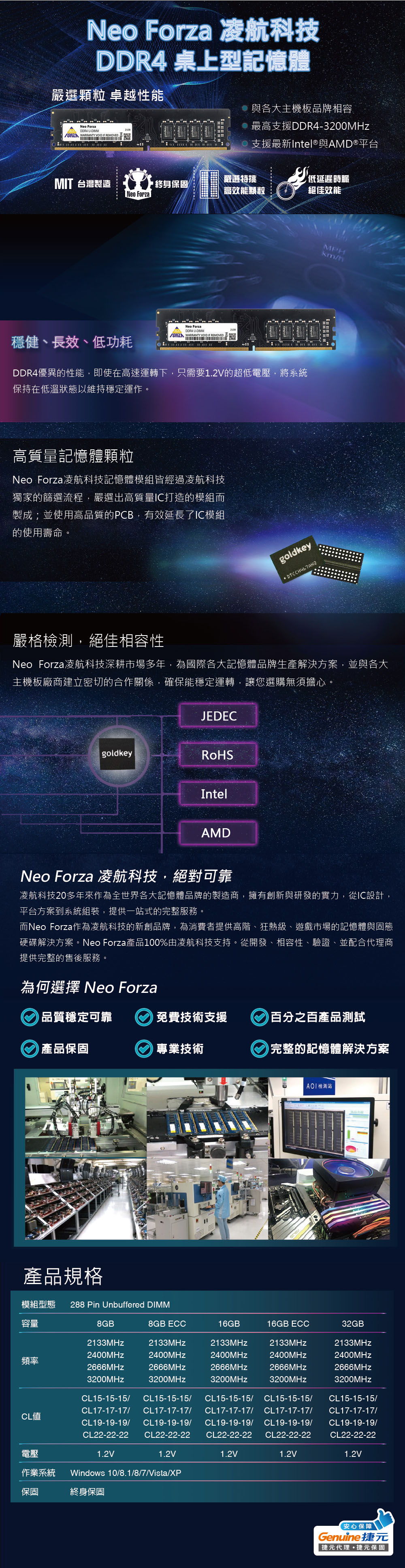 Neo Forza 凌航科技 桌上型記憶體嚴選顆粒 卓越性能Neo ForzaDORA U-DIMM WARRANTY VOID  REMOVED與各大主機板品牌相容 最高支援DDR4-支援最新Intel ®與AMD ®平台MIT 台灣製造嚴選特挑保固Neo Forza高效能顆粒Neo ForzaDDR4 U-DIMM穩健、長效、低功耗 WARRANTY VOID IF REMOVED低延遲時脈絕佳效能DDR4優異的性能即使在高速運轉下,只需要1.2V的超低電壓,將系統保持在低溫狀態以維持穩定運作。高質量記憶體顆粒Neo Forza凌航科技記憶體模組皆經過凌航科技獨家的篩選流程,嚴選出高質量IC打造的模組而製成;並使用高品質的PCB,有效延長了IC模組的使用壽命。MPHkm/h嚴格,絕佳相容性goldkey Neo Forza凌航科技深耕市場多年,為國際各大記憶體品牌生產解決方案,並與各大主機板廠商建立密切的合作關係,確保能穩定運轉,讓您選購無須擔心。JEDECgoldkeyIntelAMDNeo Forza 凌航科技,絕對可靠凌航科技20多年來作為全世界各大記憶體品牌的製造商,擁有創新與研發的實力,從IC設計,平台方案到系統組裝,提供一站式的完整服務。而Neo Forza作為凌航科技的新創品牌,為消費者提供高階、狂熱級、遊戲市場的記憶體與固態硬碟解決方案。Neo Forza產品100%由凌航科技支持。從開發、相容性、驗證、並配合代理商提供完整的售後服務。為何選擇 Neo Forza品質穩定可靠免費技術支援百分之百產品測試 產品保固專業技術完整的記憶體解決方案產品規格模組型態 288 Pin Unbuffered DIMM檢測站容量8GB8GB ECC16GB16GB ECC32GB2133MHz2133MHz2133MHz2400MHz2400MHz頻率2666MHz2666MHz2400MHz2666MHz2133MHz2400MHz2133MHz2400MHz2666MHz2666MHz3200MHz3200MHz3200MHz3200MHzCL15-15-15/ CL15-15-15/ CL15-15-15/ CL15-15-15/ CL15-15-15/CLCL17-17-17/ CL17-17-17/ CL17-17-17/ CL17-17-17/CL19-19-19/ CL19-19-19/ CL19-19-19/ CL19-19-19/CL22-22-22 CL22-22-22 CL22-22-22 CL22-22-22CL17-17-17/CL19-19-19/CL22-22-22電壓1.2V1.2V1.2V1.2V1.2V作業系統 Windows 10/8.1/8/7/Vista/XP保固終身保固安心保障Genuine捷元| 捷元代理捷元保固