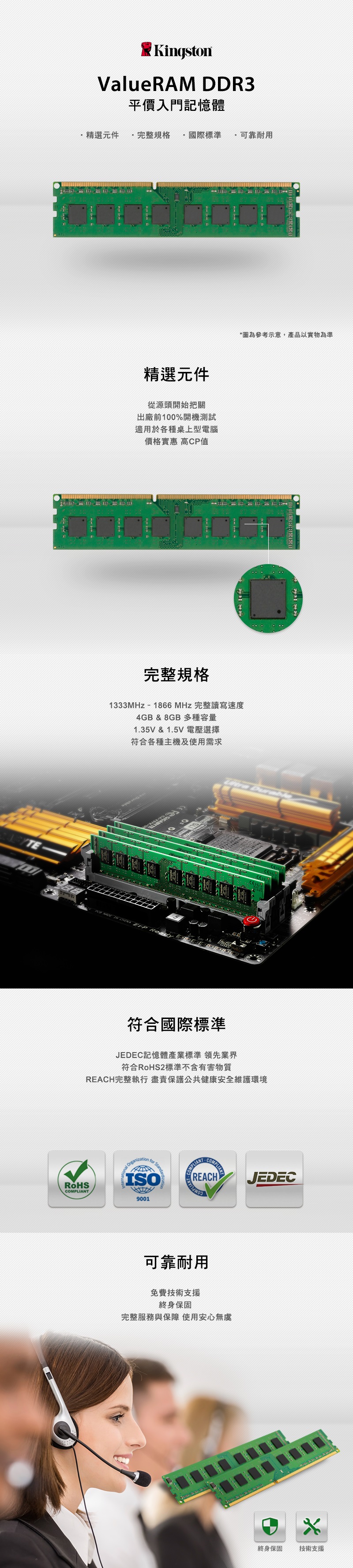 精選元件ValueRAM DDR3平價入門記憶體COMPIANT完整規格 國際標準 可靠耐用Kingston精選元件從源頭開始把關出廠前100%開機測試適用於各種桌上型電腦價格實惠 高CP值完整規格   CHINA 1333MHz  1866 MHz 完整讀寫速度4GB & 8GB 多種容量1.35V & 1.5V 電壓選擇符合各種主機及使用需求  for 9001符合國際標準JEDEC記憶體產業標準 領先業界符合RoHS2標準不含有害物質REACH完整執行 盡責保護公共健康安全維護環境REACH可靠耐用L圖為參考示意產品以實物為準 *-免費技術支援終身保固完整服務與保障 使用安心無虞JEDEC終身保固技術支援
