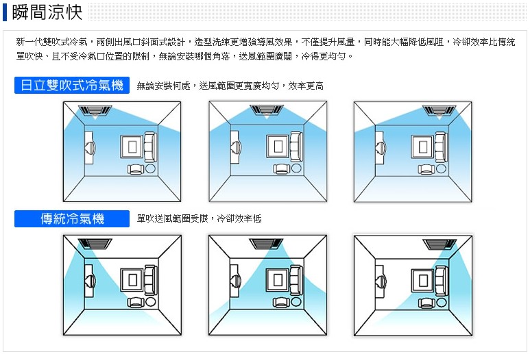 可議價 不含安裝 10坪 Hitachi 日立雙吹冷專變頻窗型冷氣 Ra 68qv Ra68qv 個人賣場 Pchome商店街