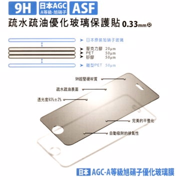 Infocus M510 強化玻璃螢幕保護貼