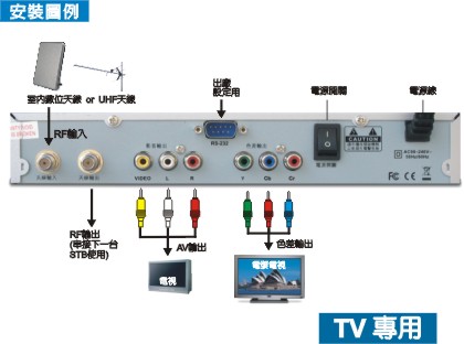 Px大通數位電視盒組dtv 20 Da3700 10米訊號線 Pchome購物中心