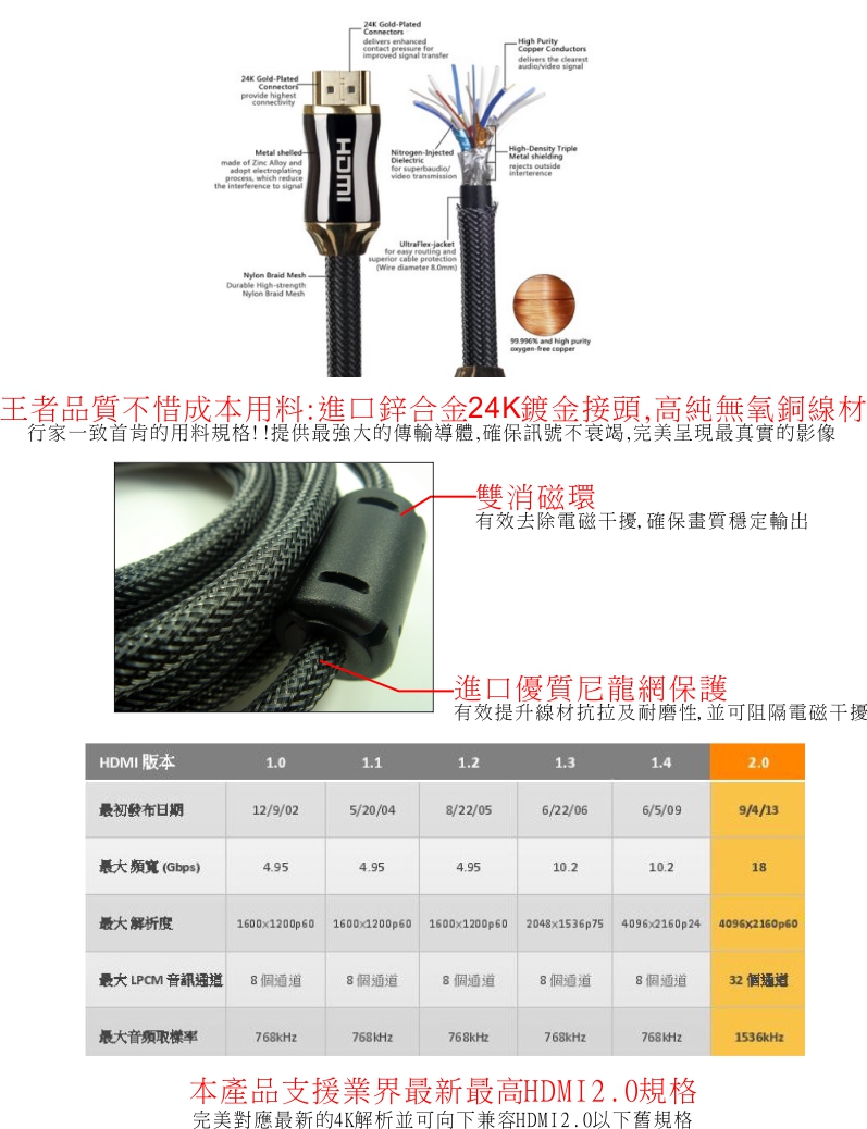 สายสัญญาณรุ่น SBEDA HDMI2.0 ระดับไข้ (5 เมตร)
