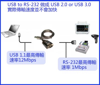 SUNBOX USB เป็น RS232 Converter (USC-232F)