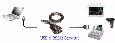 SUNBOX สายแปลง USB to RS232 (USC-232G)