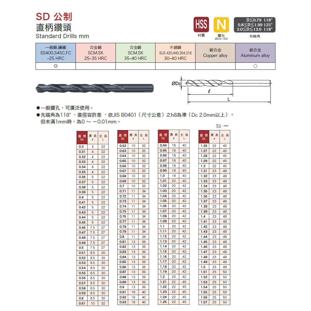 Mitsubishi 三菱鑽頭金屬用鑽頭13 0mm sd130 Pchome 24h購物