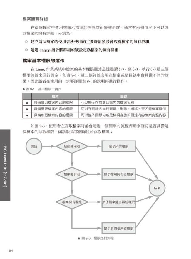 一次擁有linux雙認證 Lpic Level 1 Novell Cla11自學手冊 第二版 Pchome 24h書店