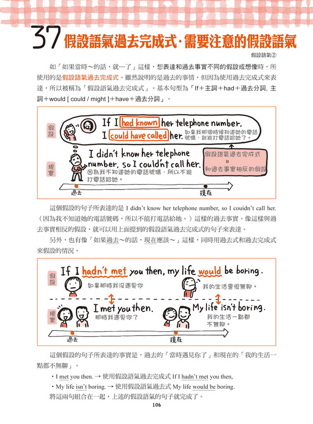 把學過的英文找回來 文法真輕鬆 不管幾歲 記憶力差也能再次學好英文文法 附mp3光碟 Pchome 全球購物 書店