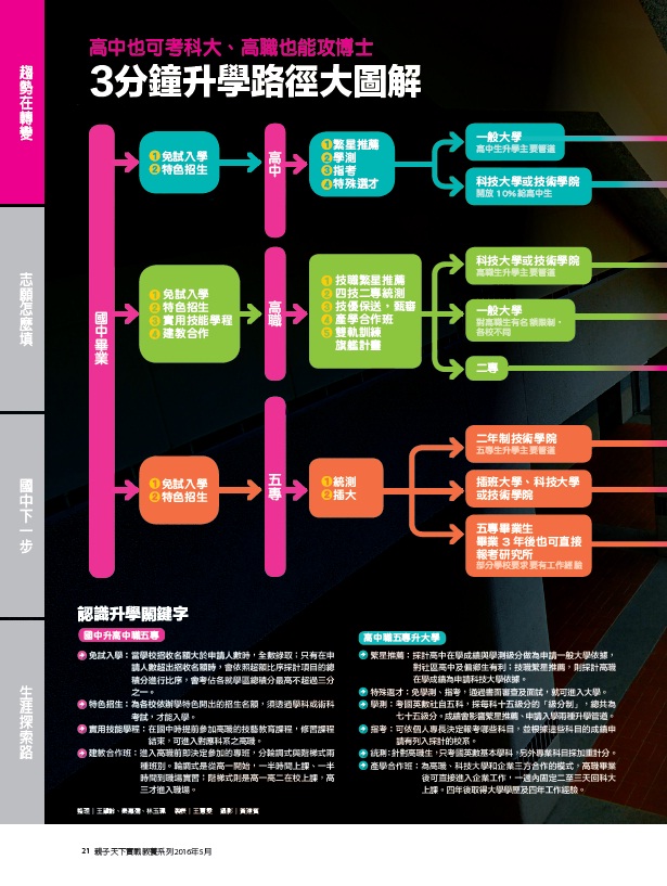 親子天下特刊 12年國教選填志願 升學選校實戰關鍵 2016年 Pchome 24h書店