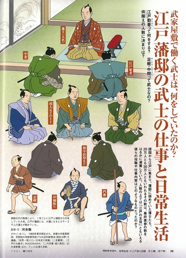 日本江戶時代武士生活大全詳解專集 Pchome 24h書店