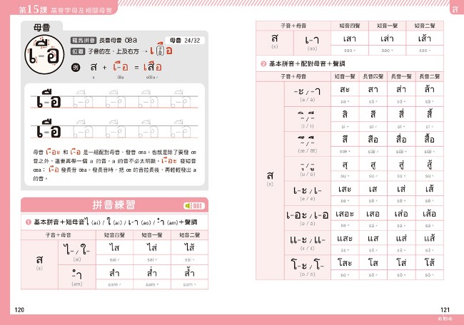 泰文字母聽.說.寫25K:把泰語老師帶回家,31堂課看懂泰文說泰語!(老師講解MP3+子音表海報) - PChome 全球購物 - 書店