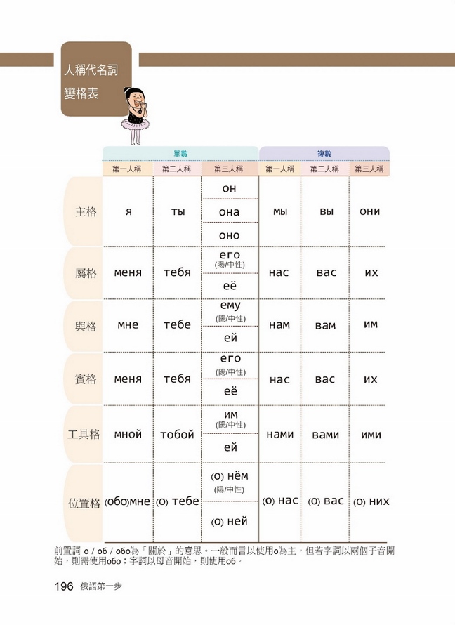 國際學村 我的第一本俄語課本 最好學的俄語入門書 適合初學 從零開始的俄語學習者 附mp3 Pchome Thai