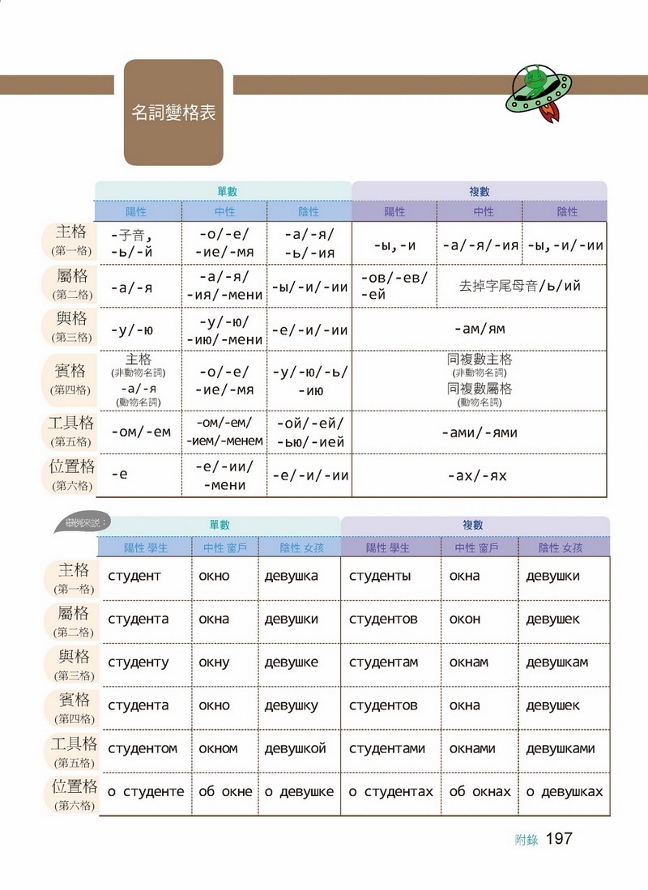 國際學村 我的第一本俄語課本 最好學的俄語入門書 適合初學 從零開始的俄語學習者 附mp3 Pchome Thai