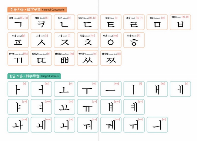 韓語四十音這樣學:Easy & Fun Korean Penmanship - PChome 全球購物 - 書店