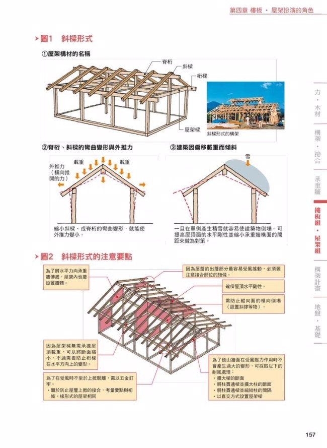 木構造工法 Khushra