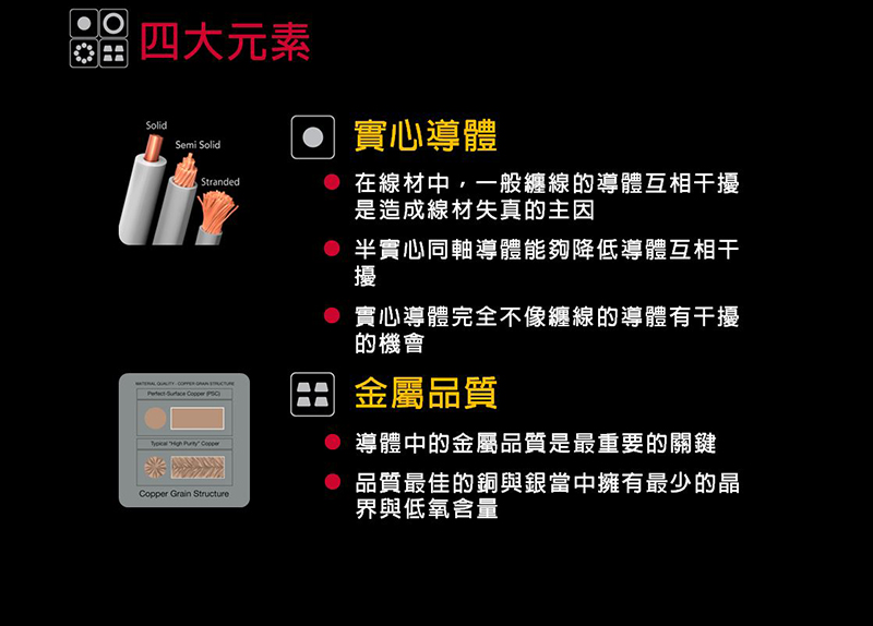 四大元素SolidSemi SolidStranded        Copper Grain Structure實心導體在線材中,一般纏線的導體互相干擾是造成線材失真的主因 半實心同軸導體能夠降低導體互相干擾實心導體完全不像纏線的導體有干擾的機會金屬品質 導體中的金屬品質是最重要的關鍵品質最佳的銅與銀當中擁有最少的晶界與低氧含量