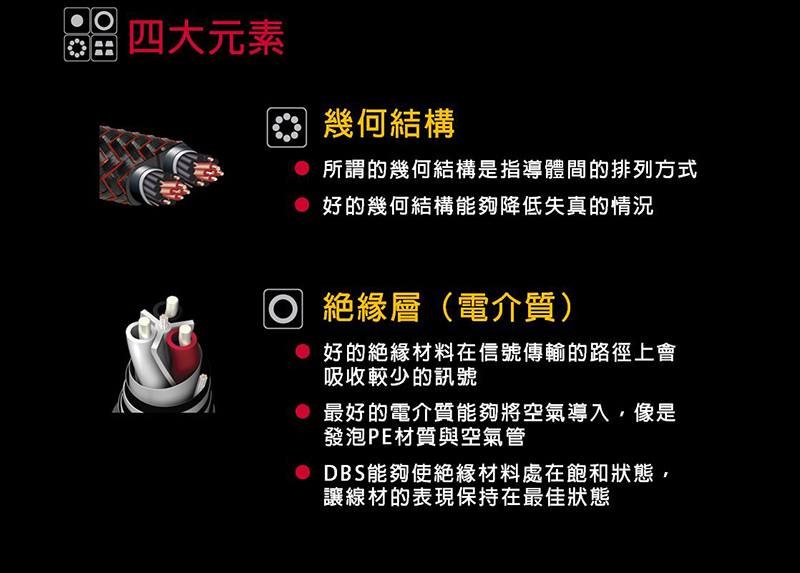 四大元素幾何結構所謂的幾何結構是指導體間的排列方式好的幾何結構能夠降低失真的情況 絕緣層(電介質)好的絕緣材料在信號傳輸的路徑上會吸收較少的訊號最好的電介質能夠將空氣導入,像是發泡PE材質與空氣管DBS能夠使絕緣材料處在飽和狀態,讓線材的表現保持在最佳狀態