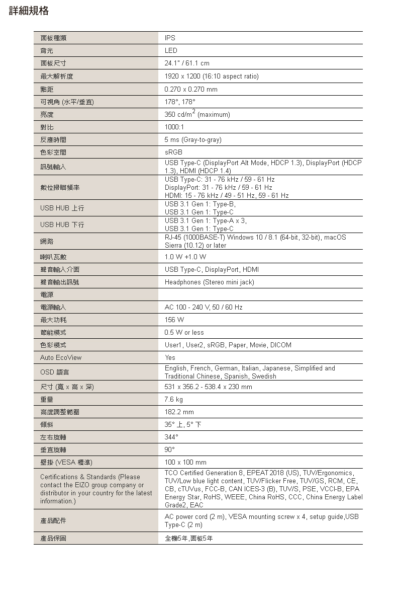 詳細規格面板種類背光面板尺寸最大解析度點距可視角 水平垂直)亮度對比反應時間色彩空間訊號輸入數位掃瞄頻率US HU 行USB HUB T網路喇叭瓦數聲音輸入介面聲音輸出訊號電源電源輸入最大功耗節能模式色彩模式Auto EcoViewOSD 語言尺寸( 高 深)重量高度調整範圍傾斜左右旋轉垂直旋轉壁掛 (VESA 標準)Certifications & Standards (Pleasecontact the EIZO group company ordistributor in your country for the latestinformation)產品配件產品保固IPSLED24.1"  61.1 cm1920  1200 (1610 aspect ratio) x 0.270 mm178 17830 cd (maximum)1000:15 ms (Gray-to-gray)USB Type-C (DisplayPort Alt Mode HDCP 1.3) DisplayPort (HDCP1.3) HDMI (HDCP 1.4)USB Type-C: 31 - 76 kHz / 59 - 61 HzDisplayPort: 31 - 76 kHz / 59 - 61 HzHDMI: 15 - 76 kHz / 49 - 51 Hz 59 - 61 HzUSB 3.1 Gen 1: Type-BUSB 3.1 Gen 1: Type-CUSB 3.1 Gen 1: Type-A x 3.USB 3.1 Gen 1: Type-CRJ-45 (1000BASE-T) indows 10/8.1 (64-bit 32-bit) macOSSierra (10.12) or later1.0   USB Type-C, DisplayPort, HDMIHeadphones (Stereo mini jack)AC 100 - 240 V, 50 / 60 Hz156 W W or lessUser1, User2, , Paper, Movie, DICOMYesEnglish, French, German, Italian, Japanese, Simplified andTraditional Chinese, Spanish, Swedish531 x 356.2 - 538.4 x 230 mm7.6 kg182.2 mm35 上, 5 下34490°100 x 100 mmTCO Certified Generation 8, EPEAT 2018 (US), TUV/Ergonomics,TUV/Low blue light content, TUV/Flicker Free, TUV/GS, RCM, CE,CB, , FCC-B, CAN ICES-3 (B), TUV/S, PSE, VCCI-B, EPAEnergy Star, RoHS, WEEE, China RoHS, CCC, China Energy LabelGrade2, EACAC power cord (2 m), VESA mounting screw x 4, setup guide, USBType-C (2 m)全機5年,面板5年