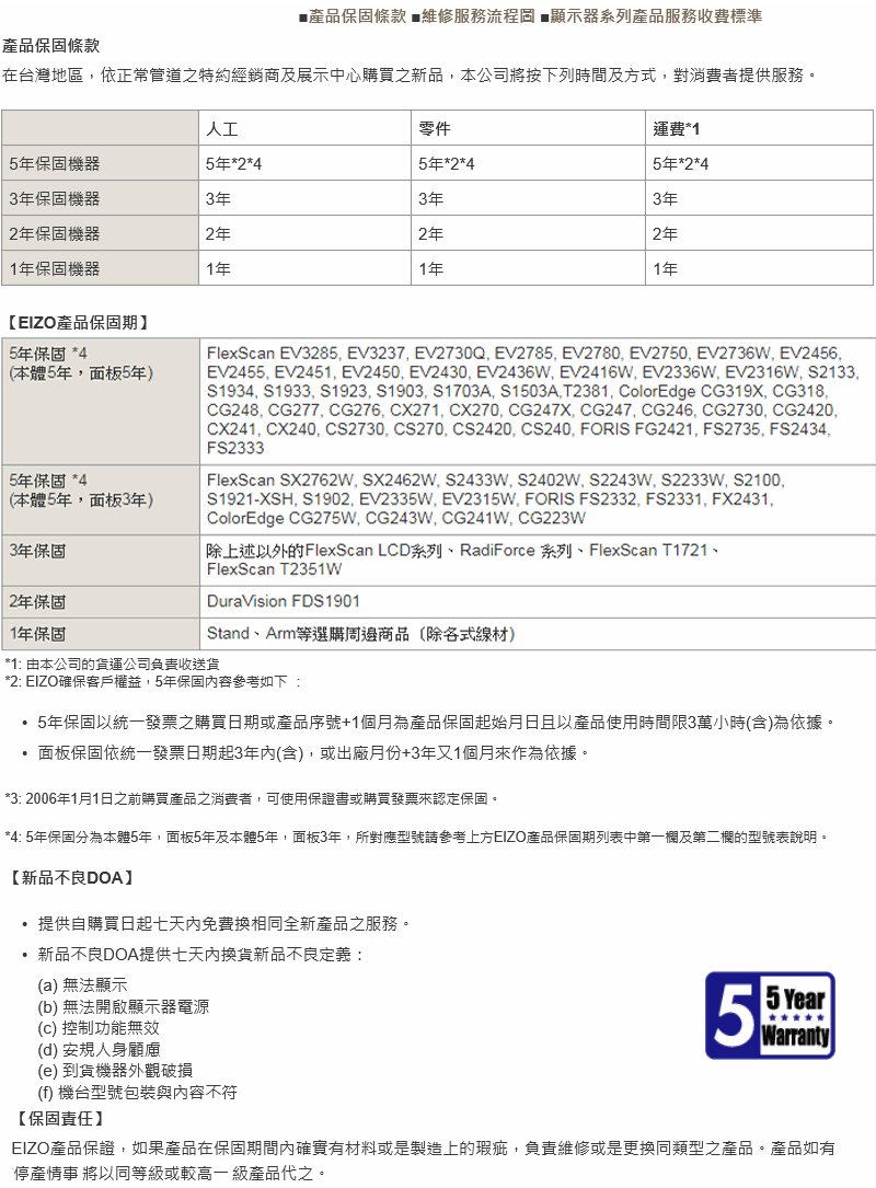 產品保固條款在台灣地區依正常管道之特約經銷商及展示中心購買之新品本公司將按下列時間及方式對消費者提供服務。保固機器3保固機器2保固機器年保固機器EIZO產品保固期 5年保固 *4本體5年,面板5年) 5年保固 *4本體5年,面板3年)3年保固人工5年*2*43年2年年產品保固條款 維修服務 顯示器系列產品服務收費標準FlexSan EV3285, EV3237, EV2730Q, EV2785, EV2780, EV2750, EV2736W, EV2456, EV2455, EV245, EV2450, EV2430, EV2436W, EV2416W, EV2336W, EV2316W, S2133, S1934, S1933, S1923, 1903, S1703A, S1503A,T2381, ColorEdge CG319X, CG318,CG248, CG277, CG276, CX271, CX270, CG247X, CG247, CG246, CG2730, CG2420,CX241, CX240, CS2730, CS270, CS2420, CS240, FORIS FG2421, FS2735, FS2434,FS2333零件5年*2*43年2年1年FlexScan SX2762W, SX2462W, S2433W, S2402W, S2243W, S2233W, S2100, S1921-XSH, S1902, EV2335W, EV2315W, FORIS FS2332, FS2331, FX2431,ColorEdge CG275W, CG243W, CG241W, CG223W2年保固1年保固*1 由本公司的貨運公司負責收送貨*2: EIZO確保客戶權益,5年保固內容參考如下:運費*15年*2*43年2年1年除上述以外的FlexScan LCD系列、RadiForce 系列、FlexScan T1721、FlexScan T2351WDuraVision FDS1901Stand、Arm等選購周邊商品(除各式線材)5年保固以統一發票之購買日期或產品序號+1個月為產品保固起始月日且以產品使用時間限3萬小時(含)為依據。 面板保固依統一發票日期起3年內(含),或出廠月份+3年又1個月來作為依據。 提供自購買日起七天內免費換相同全新產品之服務。 新品不良DOA提供七天內換貨新品不良定義:(a) 無法顯示(b) 無法開啟顯示器電源(c) 控制功能無效(d) 安規人身顧慮(e) 到貨機器外觀破損(f) 機台型號包裝與內容不符保固責任*3: 2006年1月1日之前購買產品之消費者,可使用保證書或購買發票來認定保固。*4: 5年保固分為本體5年,面板5年及本體5年,面板3年,所對應型號請參考上方EIZO產品保固期列表中第一欄及第二欄的型號表說明。新品不良DOA5 Year5WarrantyEIZO產品保證,如果產品在保固期間內確實有材料或是製造上的瑕疵,負責維修或是更換同類型之產品。產品如有停產情事 將以同等級或較高一 級產品代之。